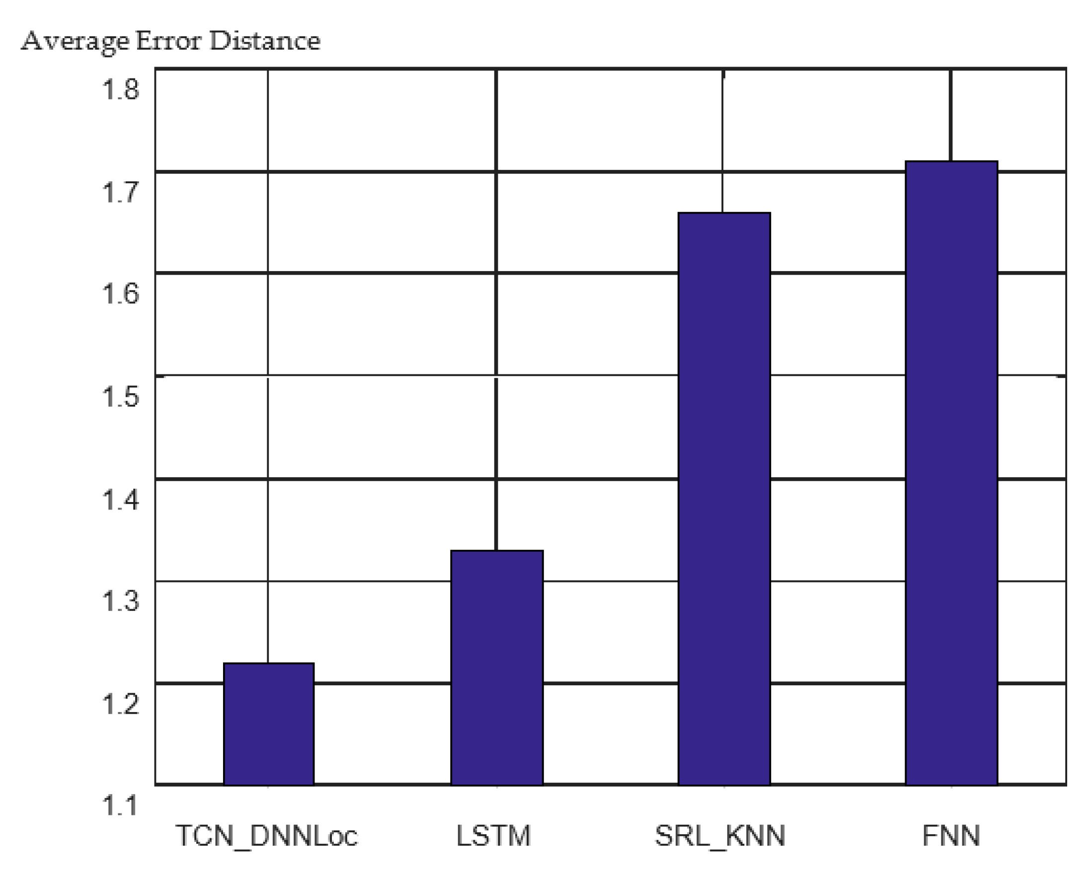Sensors 23 00153 g013