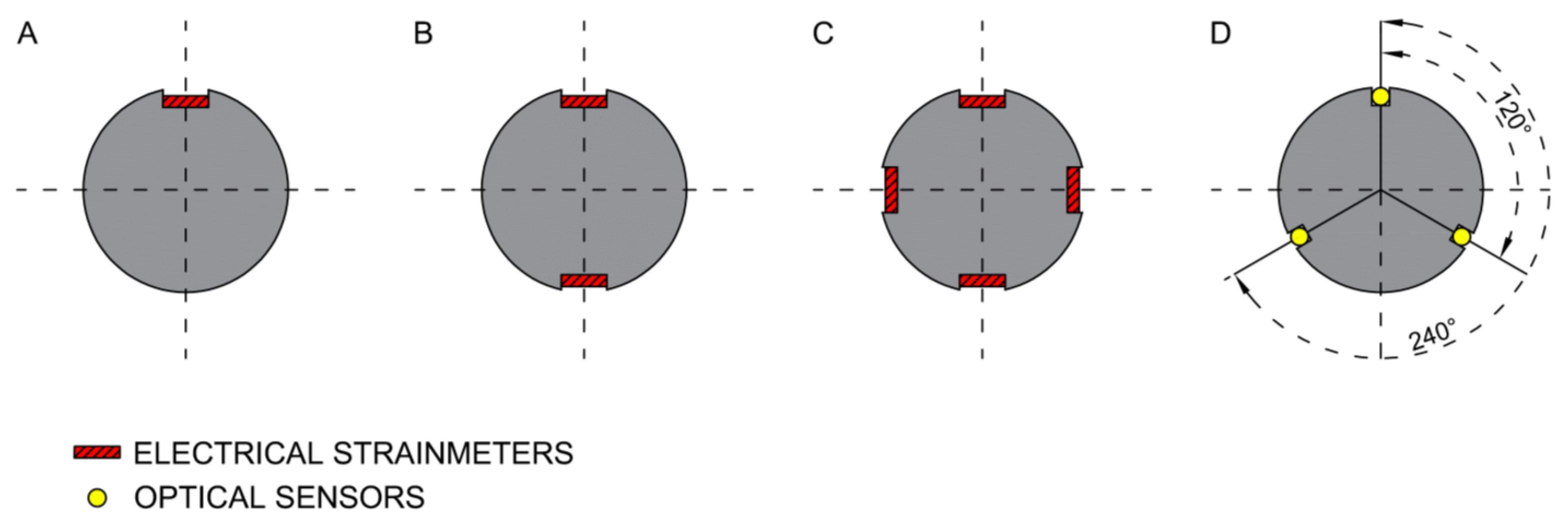 Joint meters used to measure(a) horizontal deformations, and (b