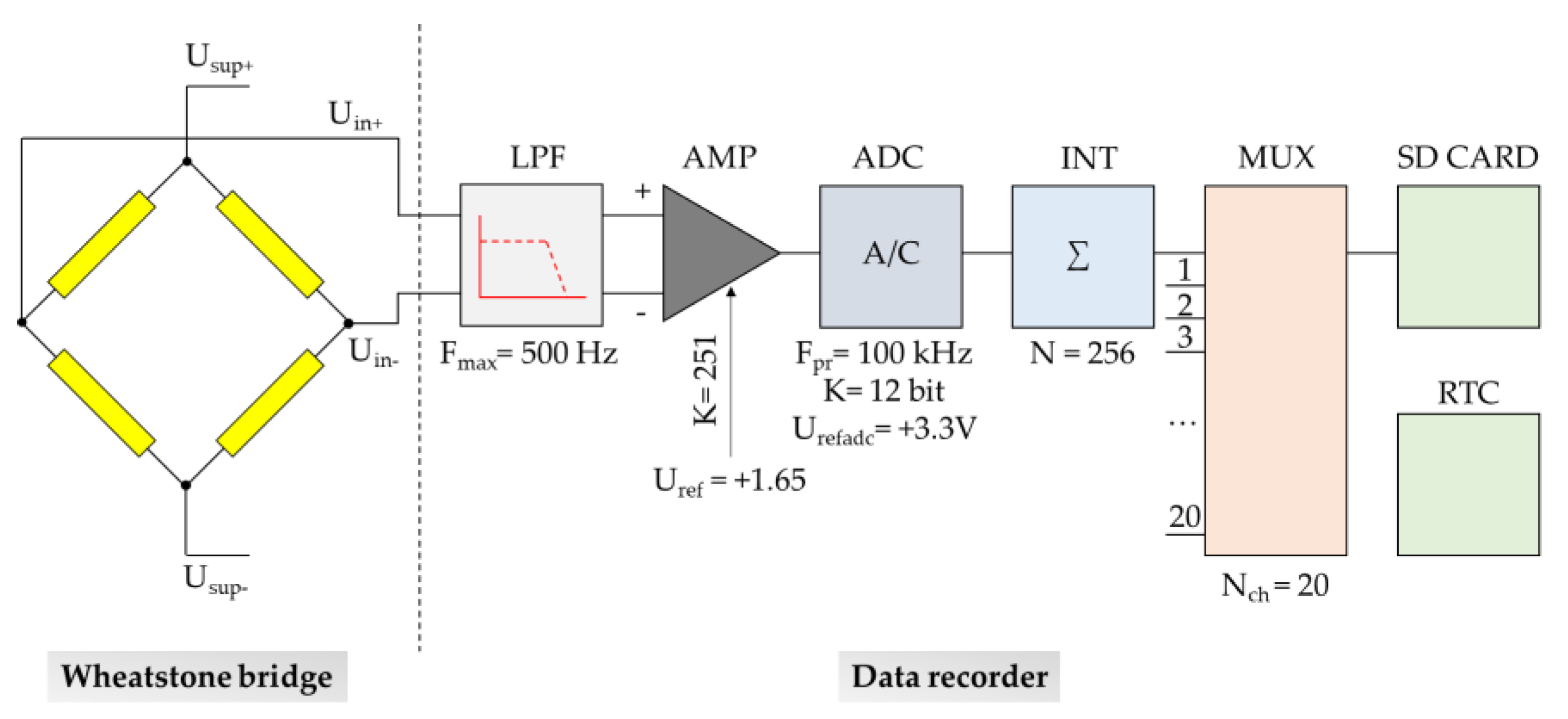 Sensors 23 00154 g005
