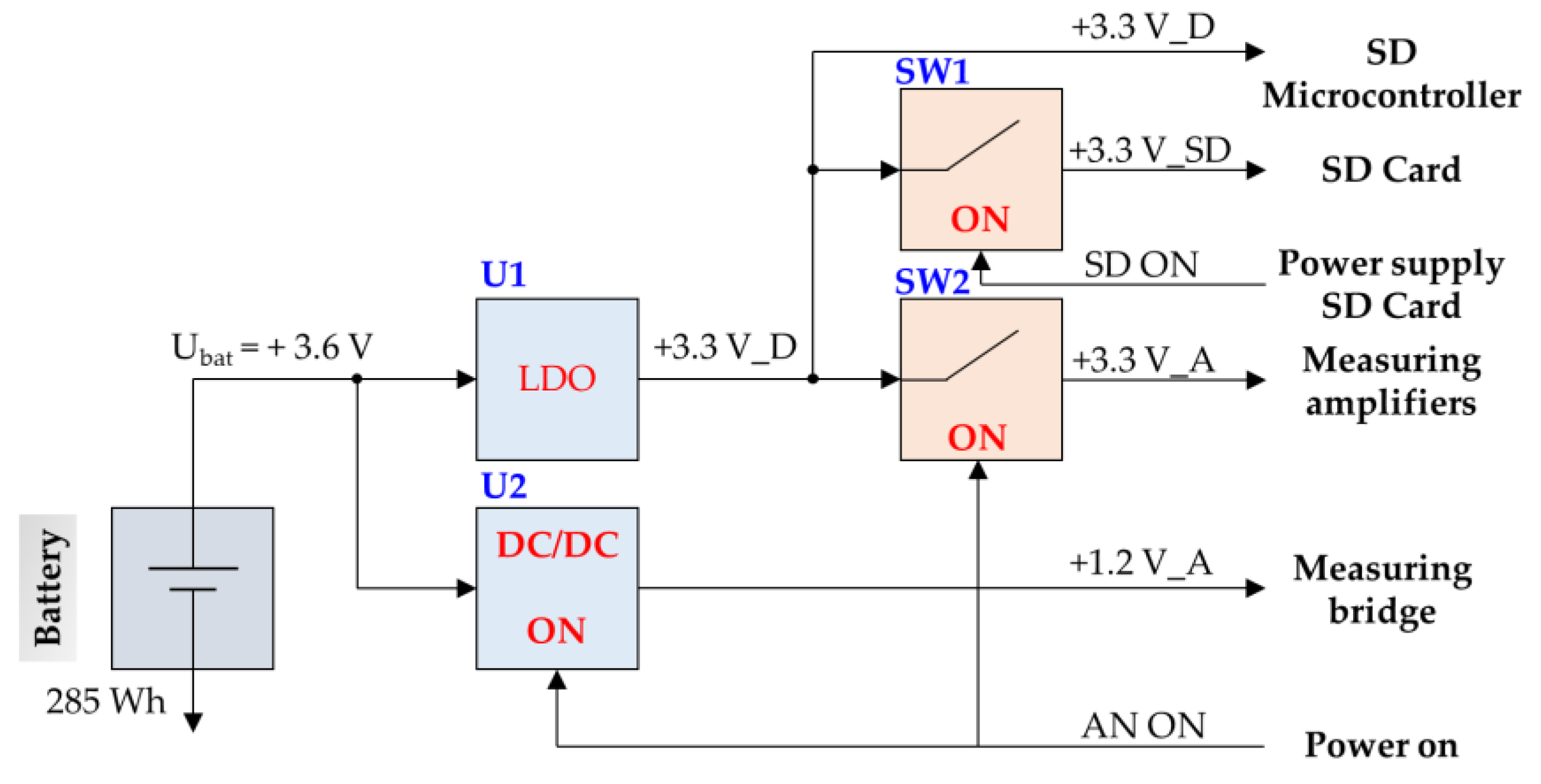Sensors 23 00154 g006