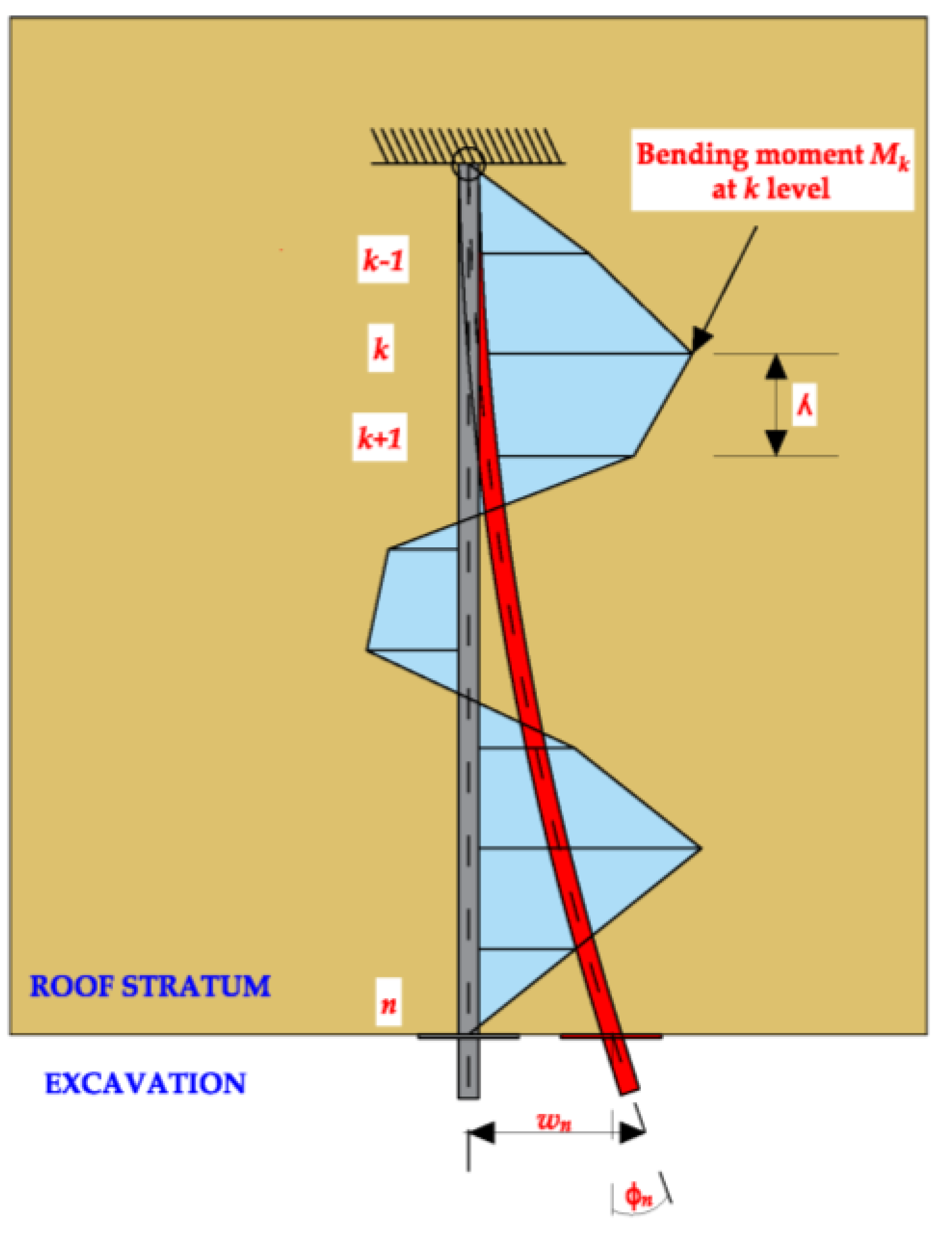 Sensors 23 00154 g008
