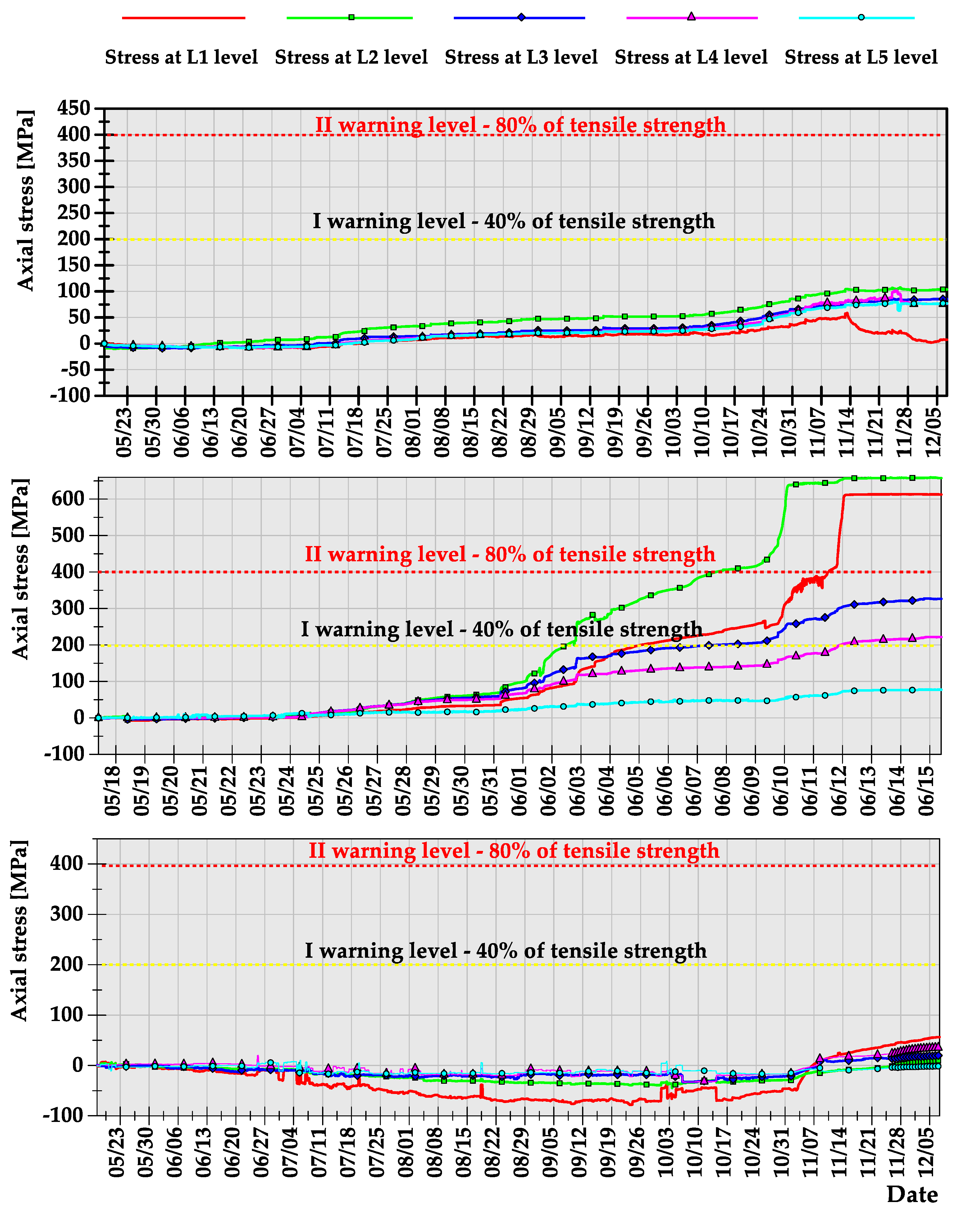 Sensors 23 00154 g012