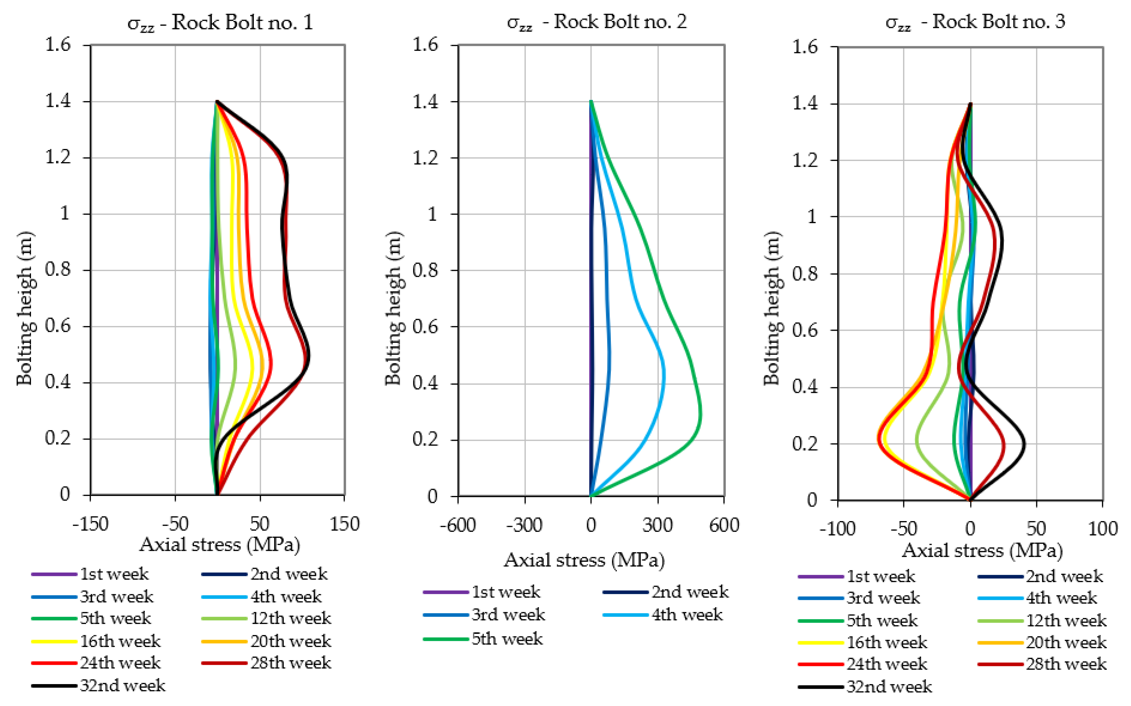 Sensors 23 00154 g013