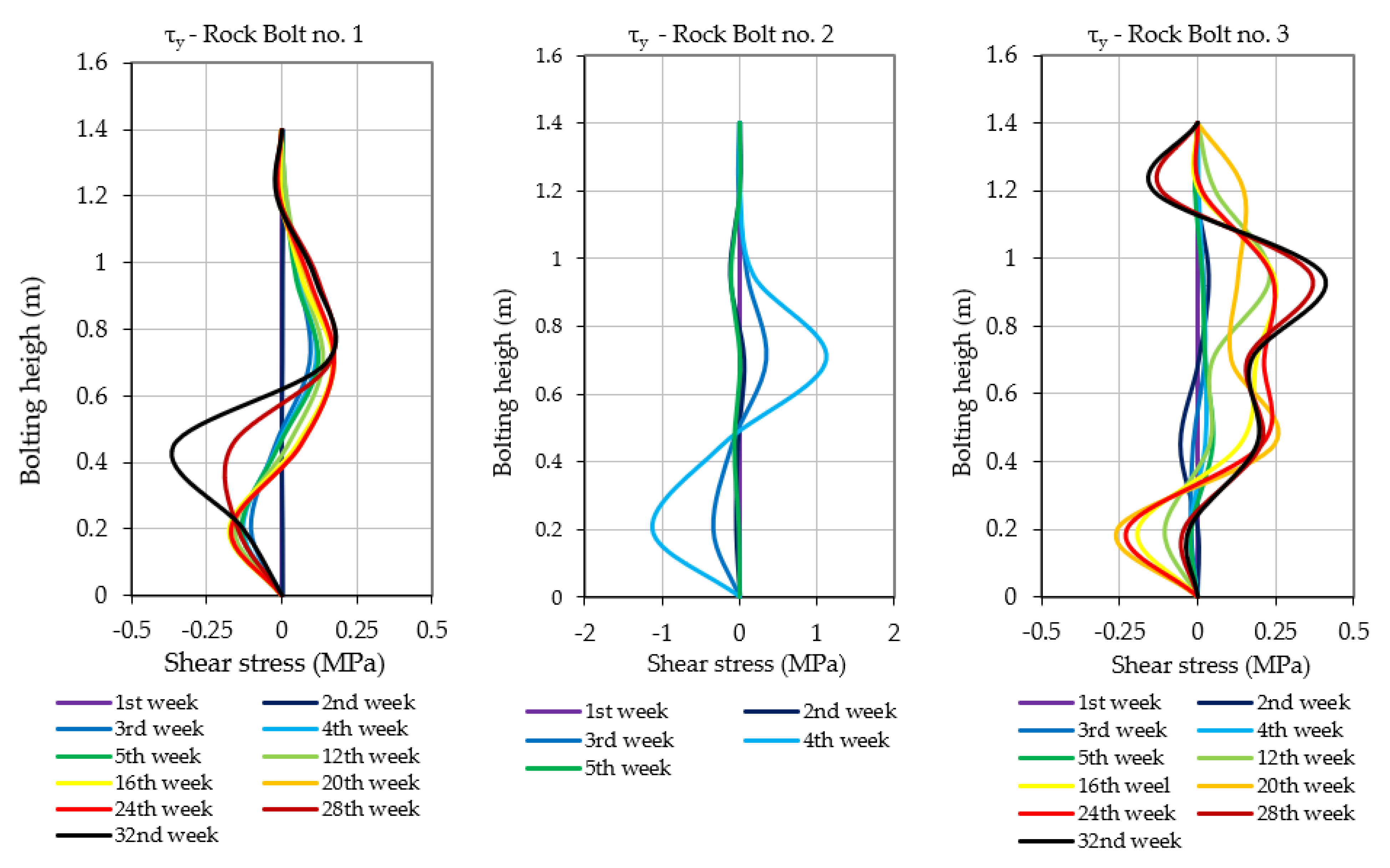 Sensors 23 00154 g014