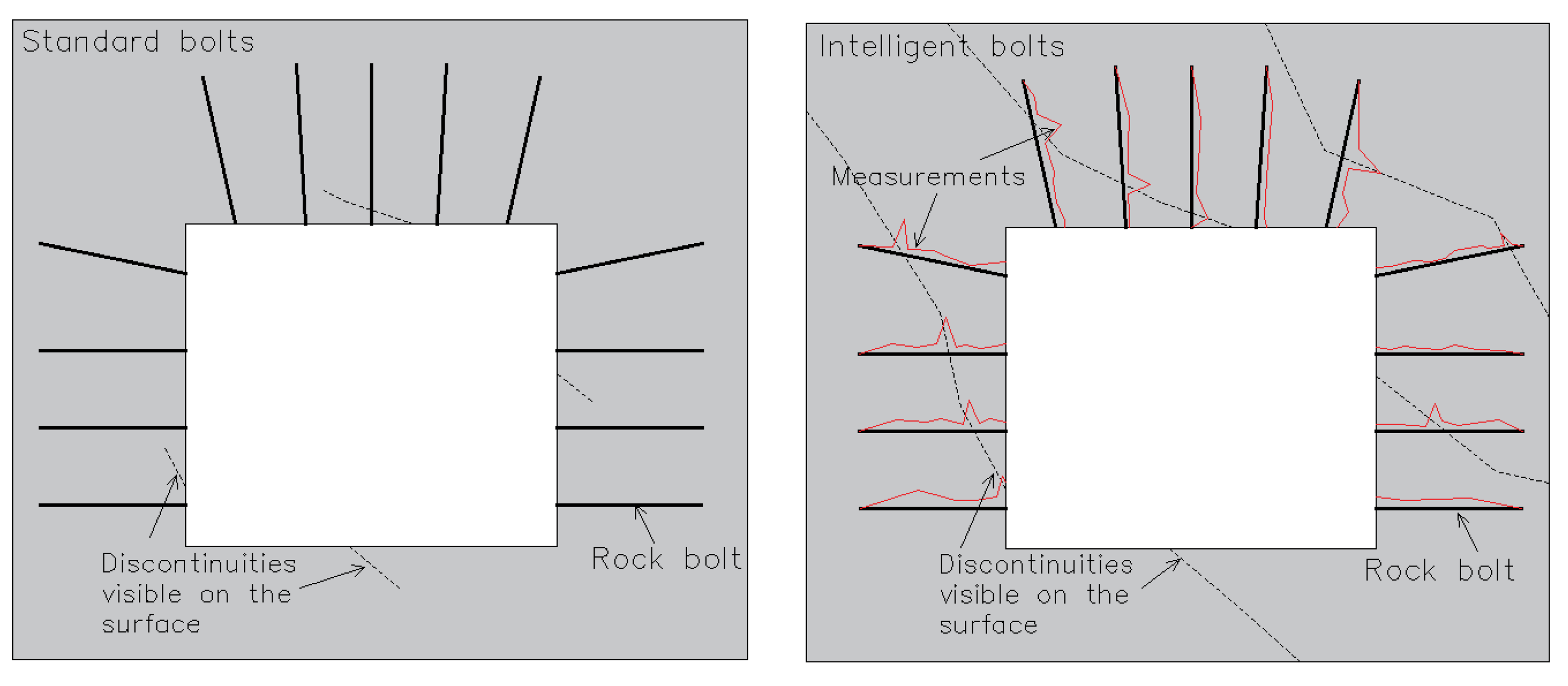 Sensors 23 00154 g016