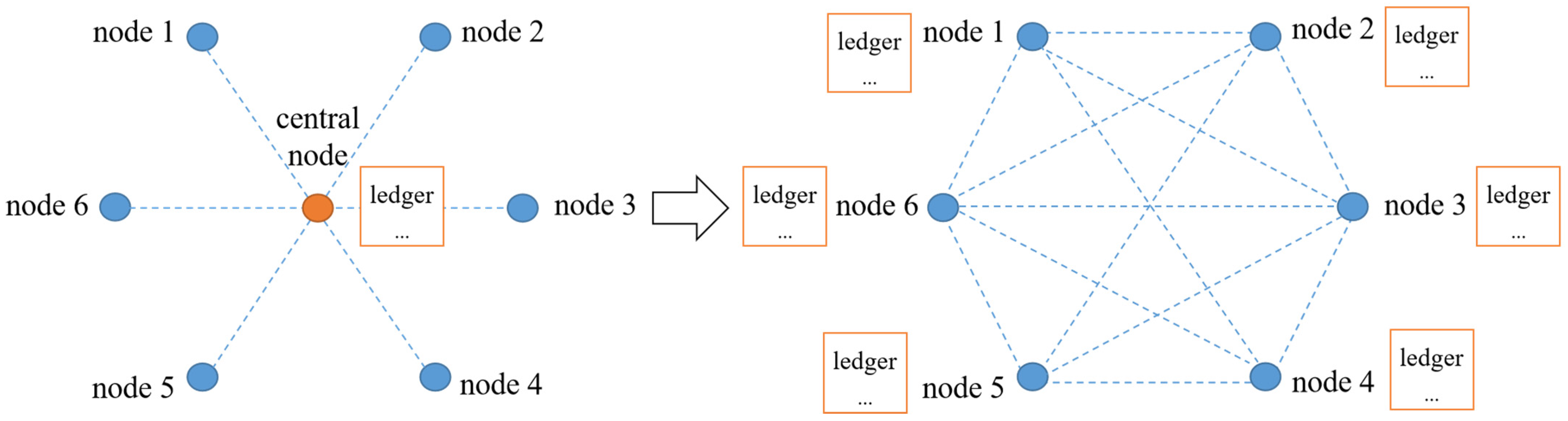 Sensors 23 00155 g001 Sensors 23 00155 g001