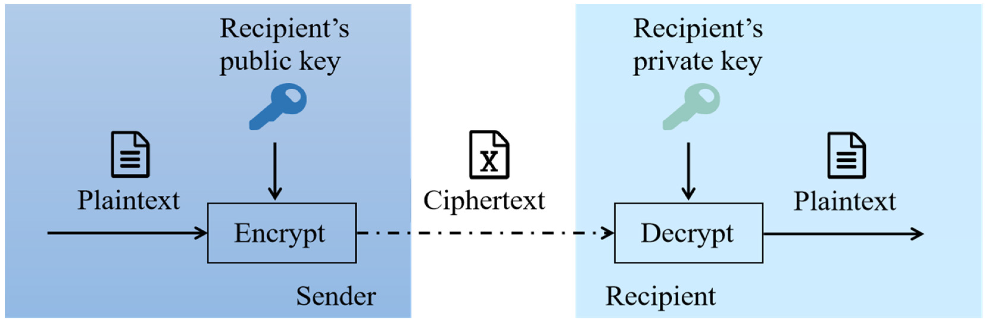 Sensors 23 00155 g002 Sensors 23 00155 g002