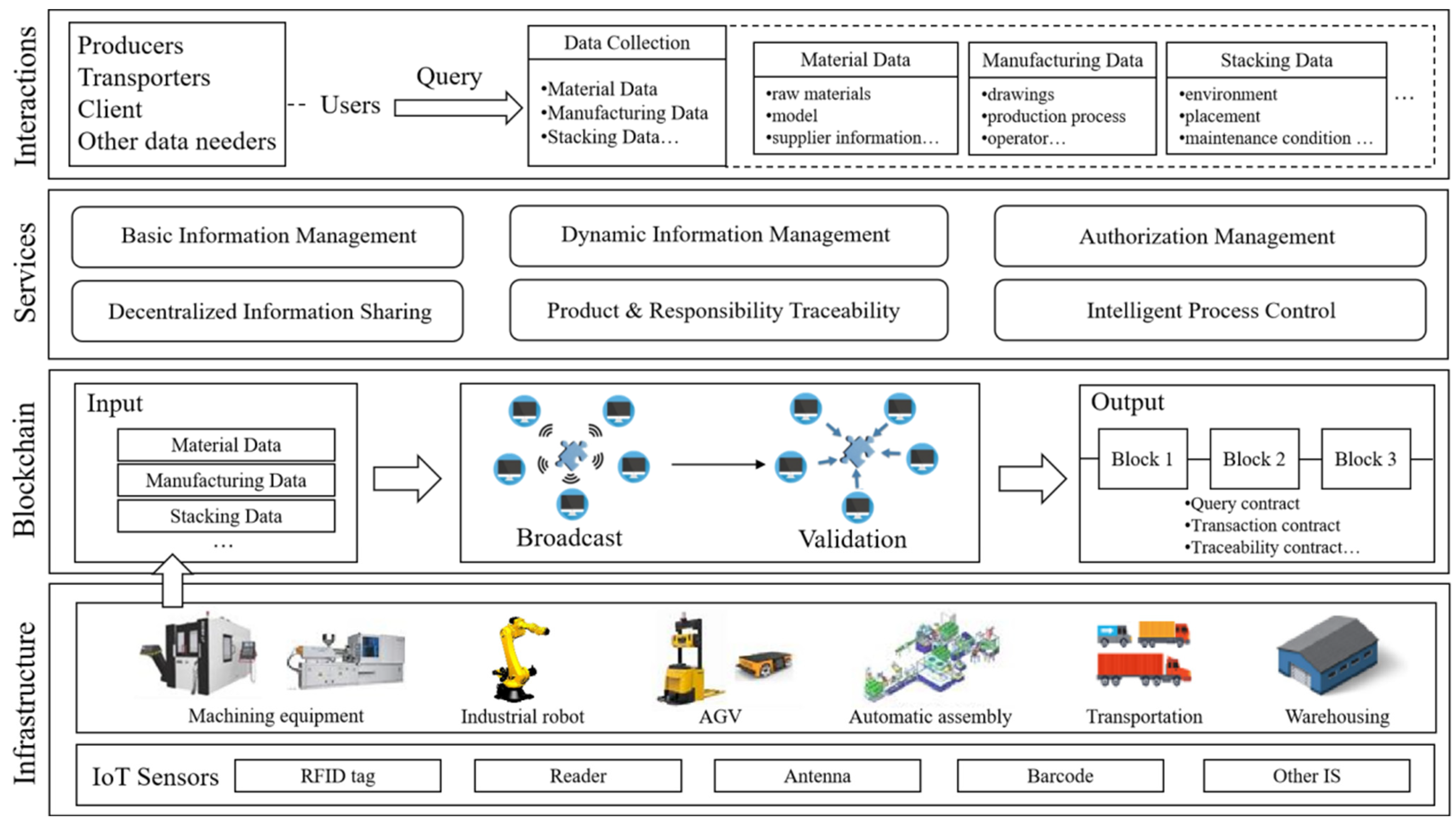 Smart Manufacturing: The Ie & Management Edge - p4ikv7x