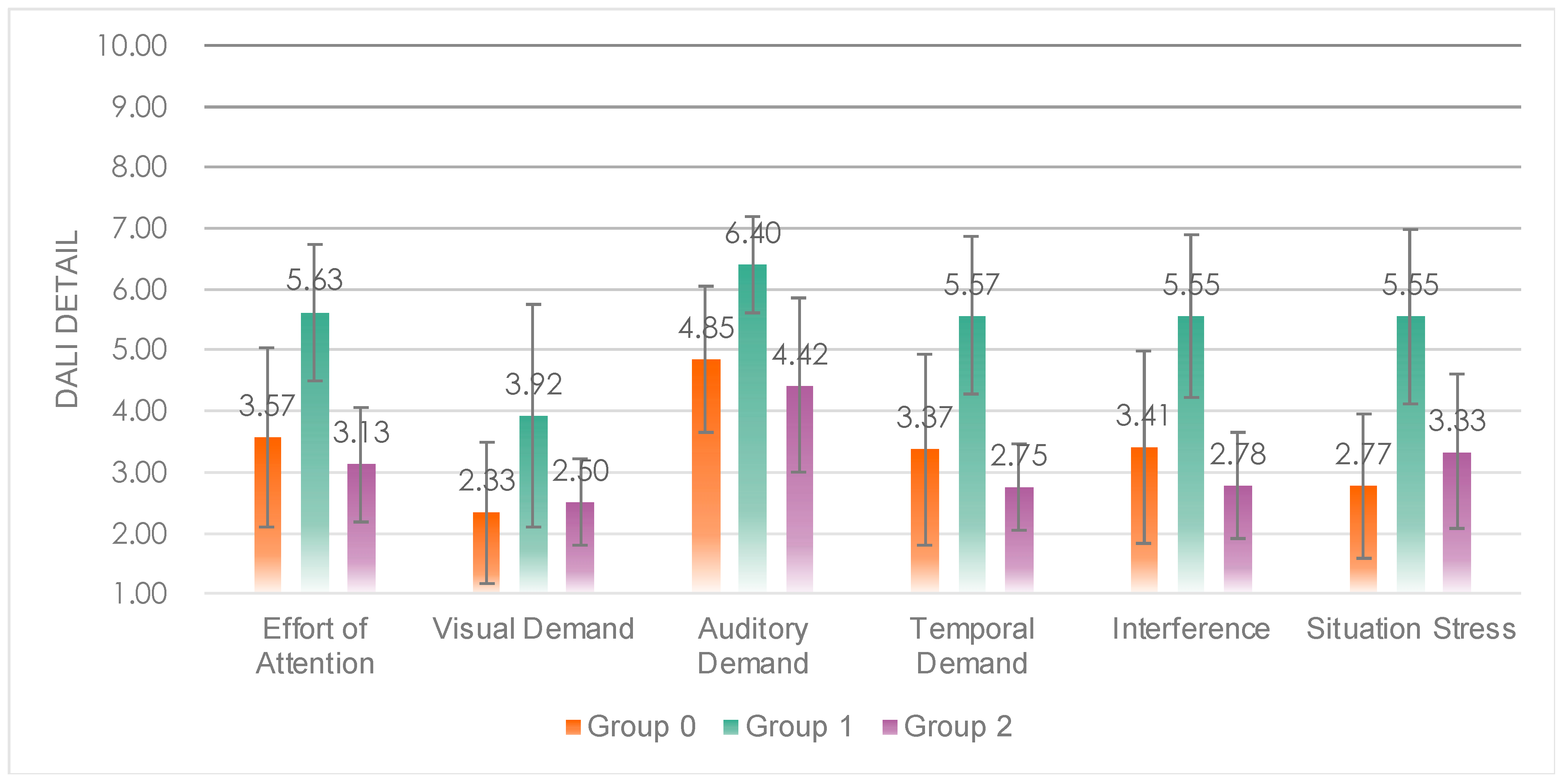 Sensors 23 00156 g010