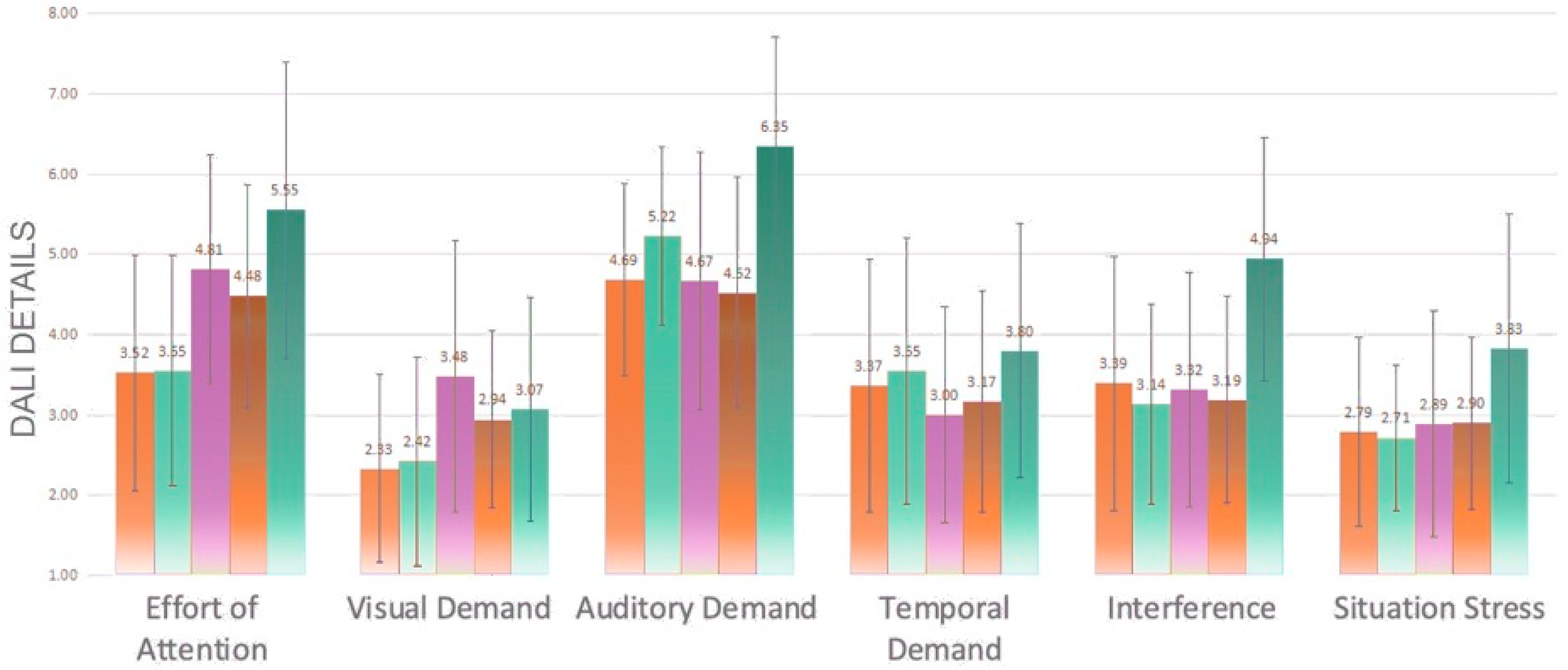Sensors 23 00156 g015