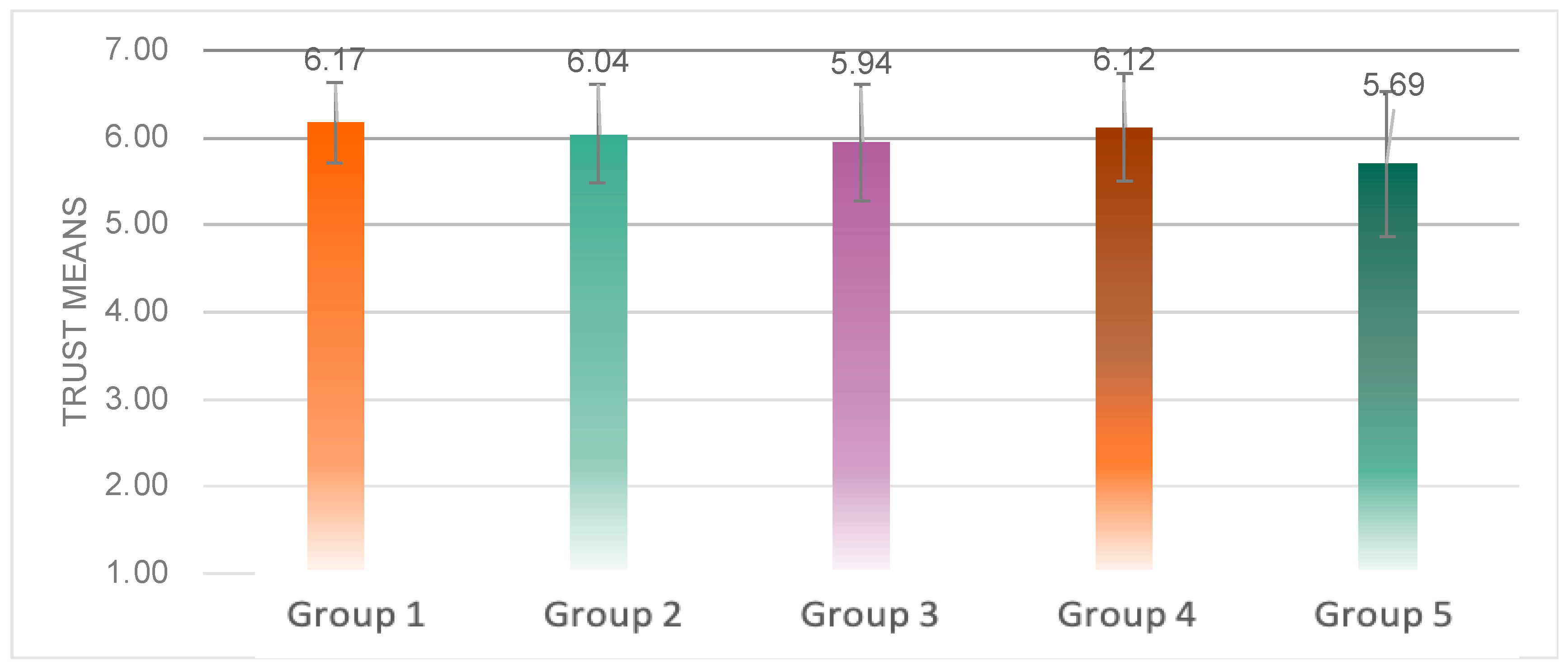 Sensors 23 00156 g016