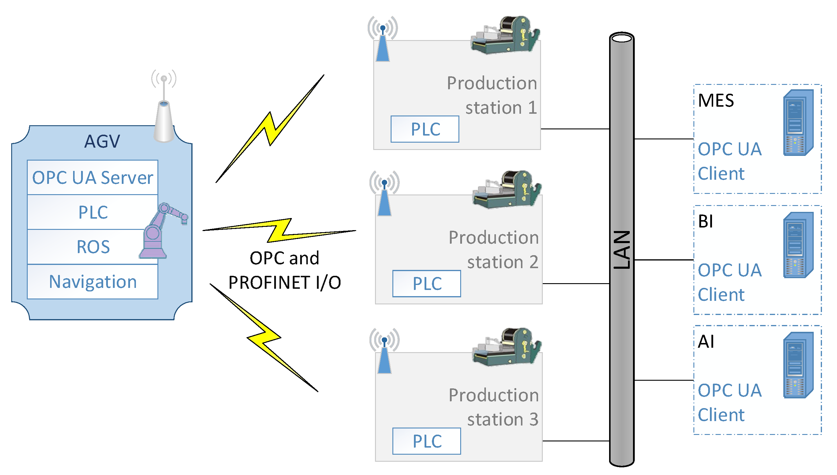 Sensors 23 00158 g001