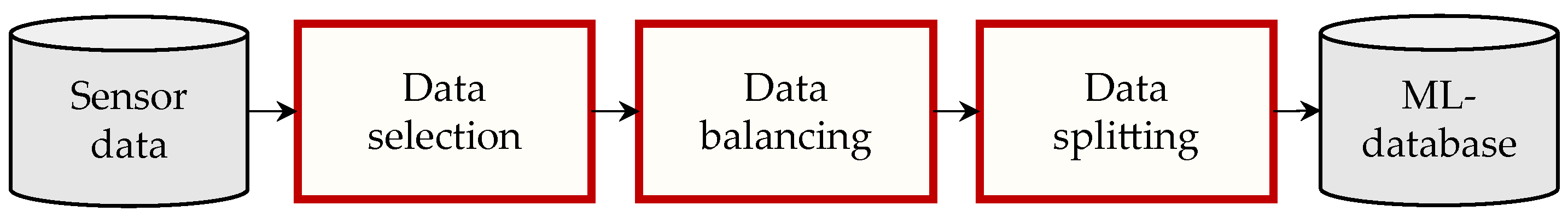 Sensors 23 00159 g005