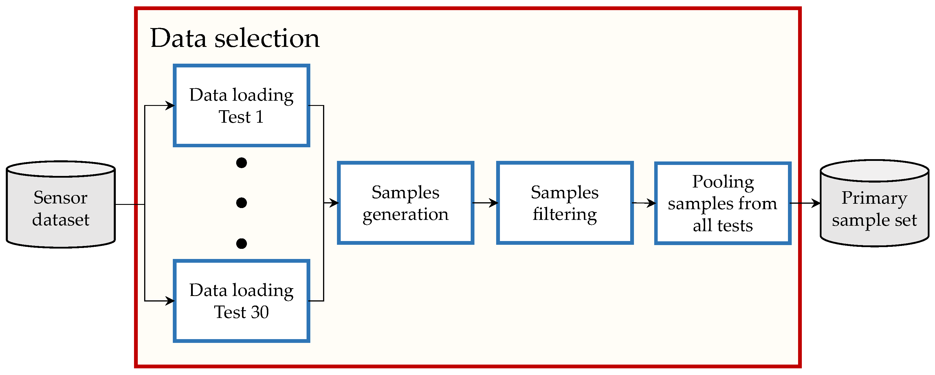 Sensors 23 00159 g006