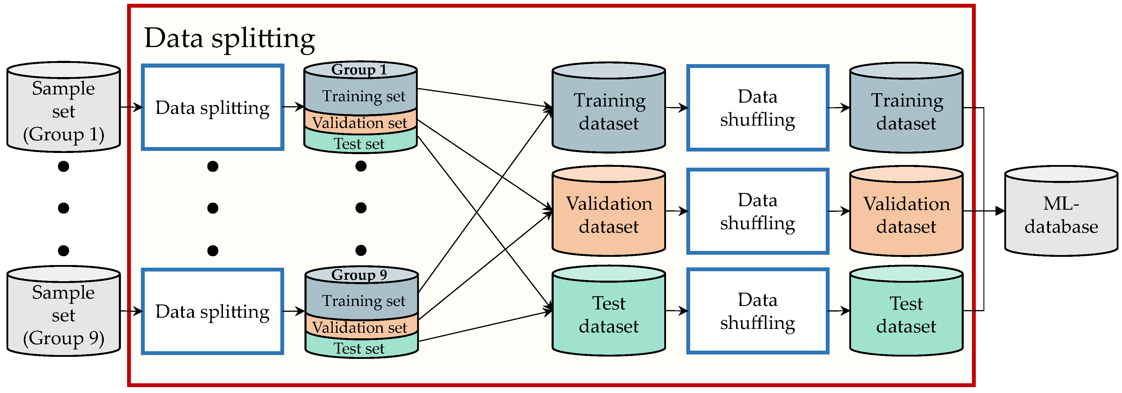 Sensors 23 00159 g009