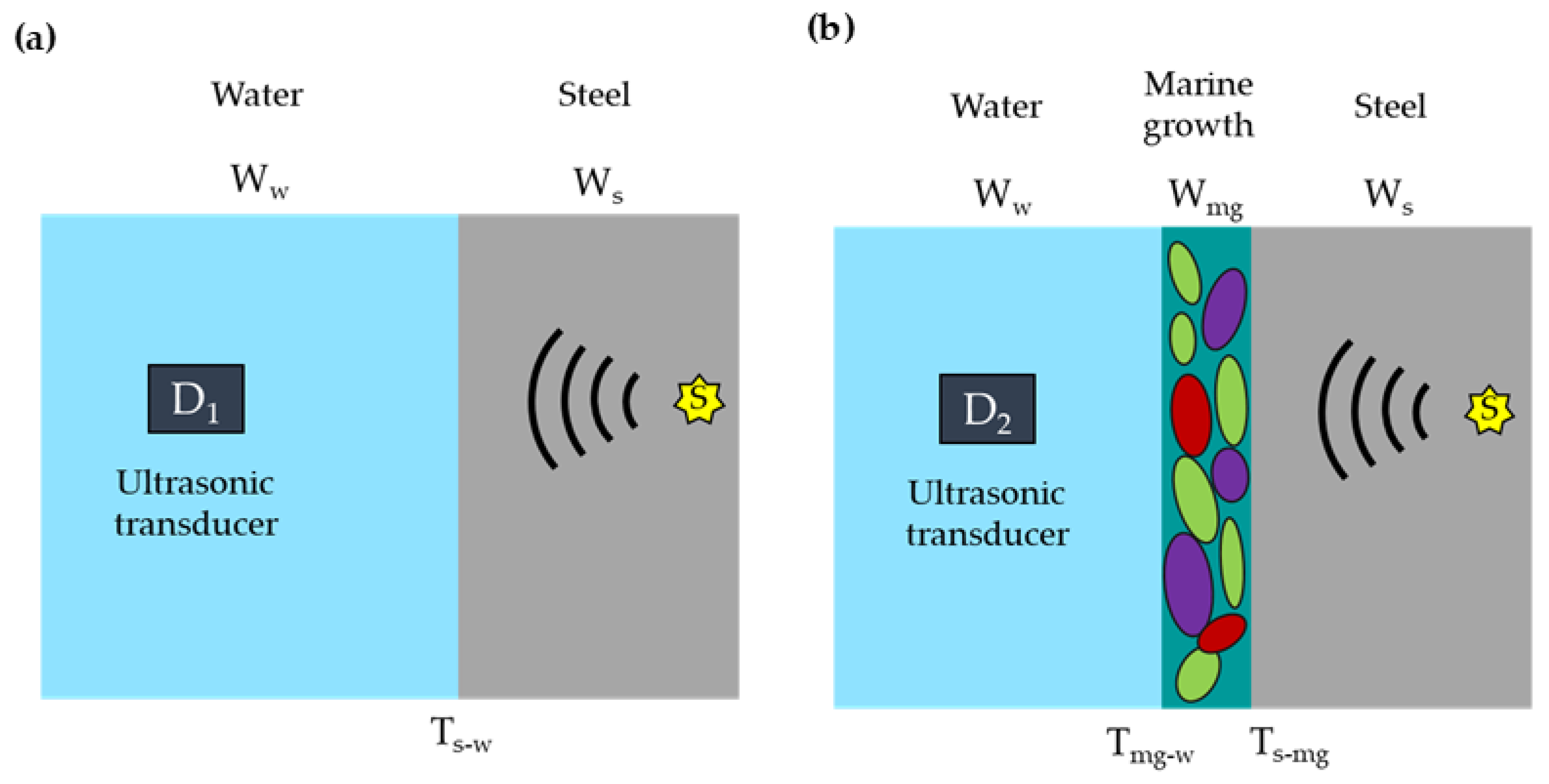 Sensors 23 00161 g001