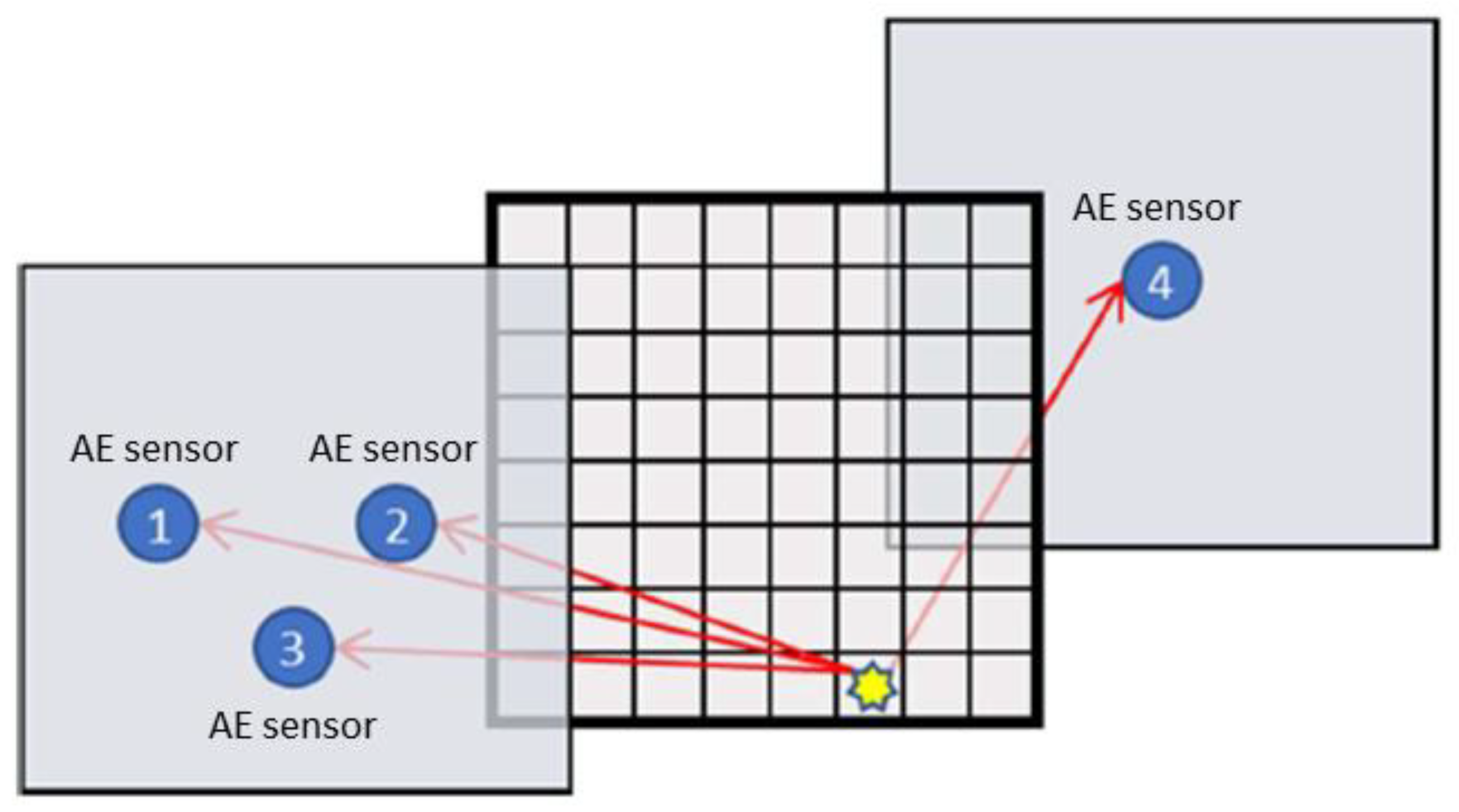 Sensors 23 00161 g002