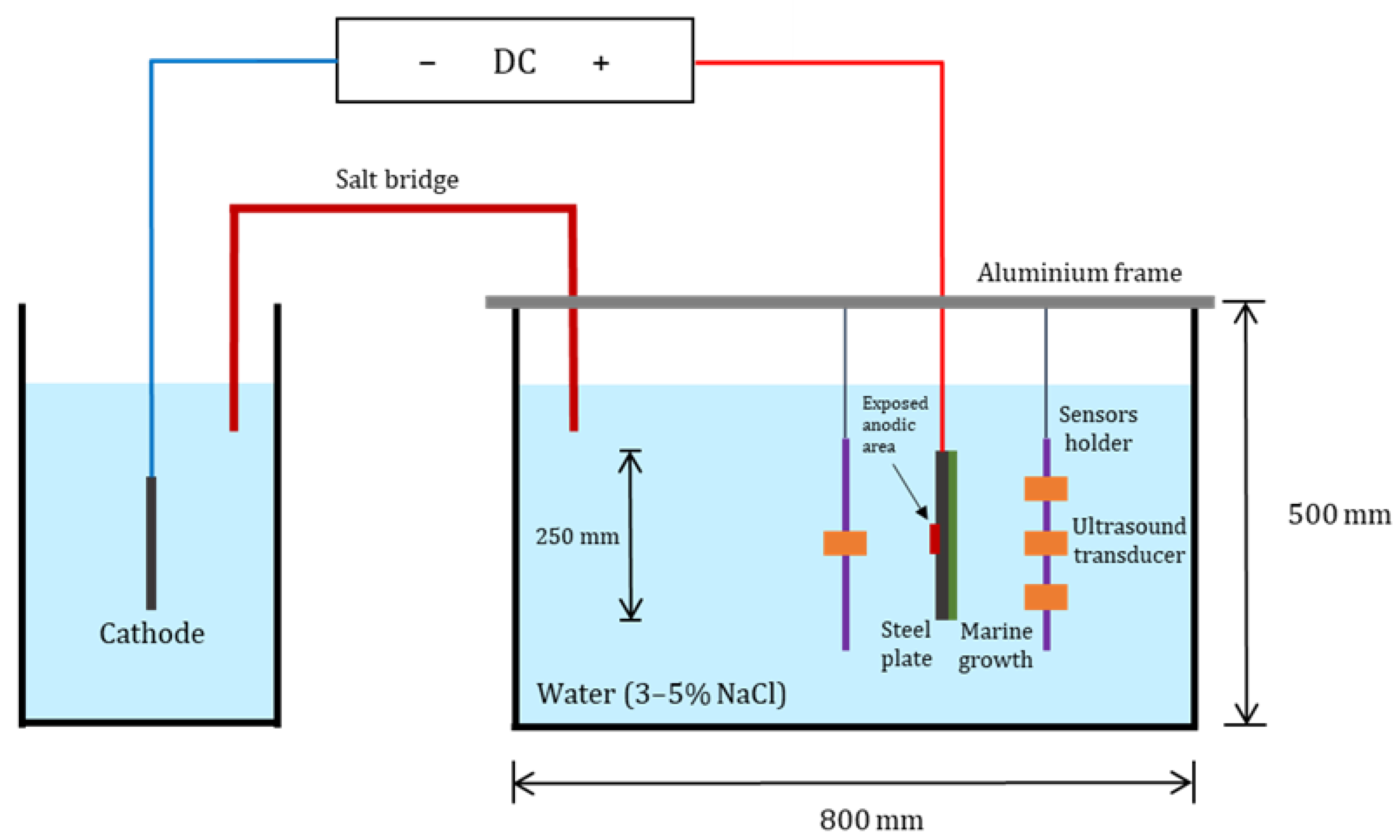 Sensors 23 00161 g004