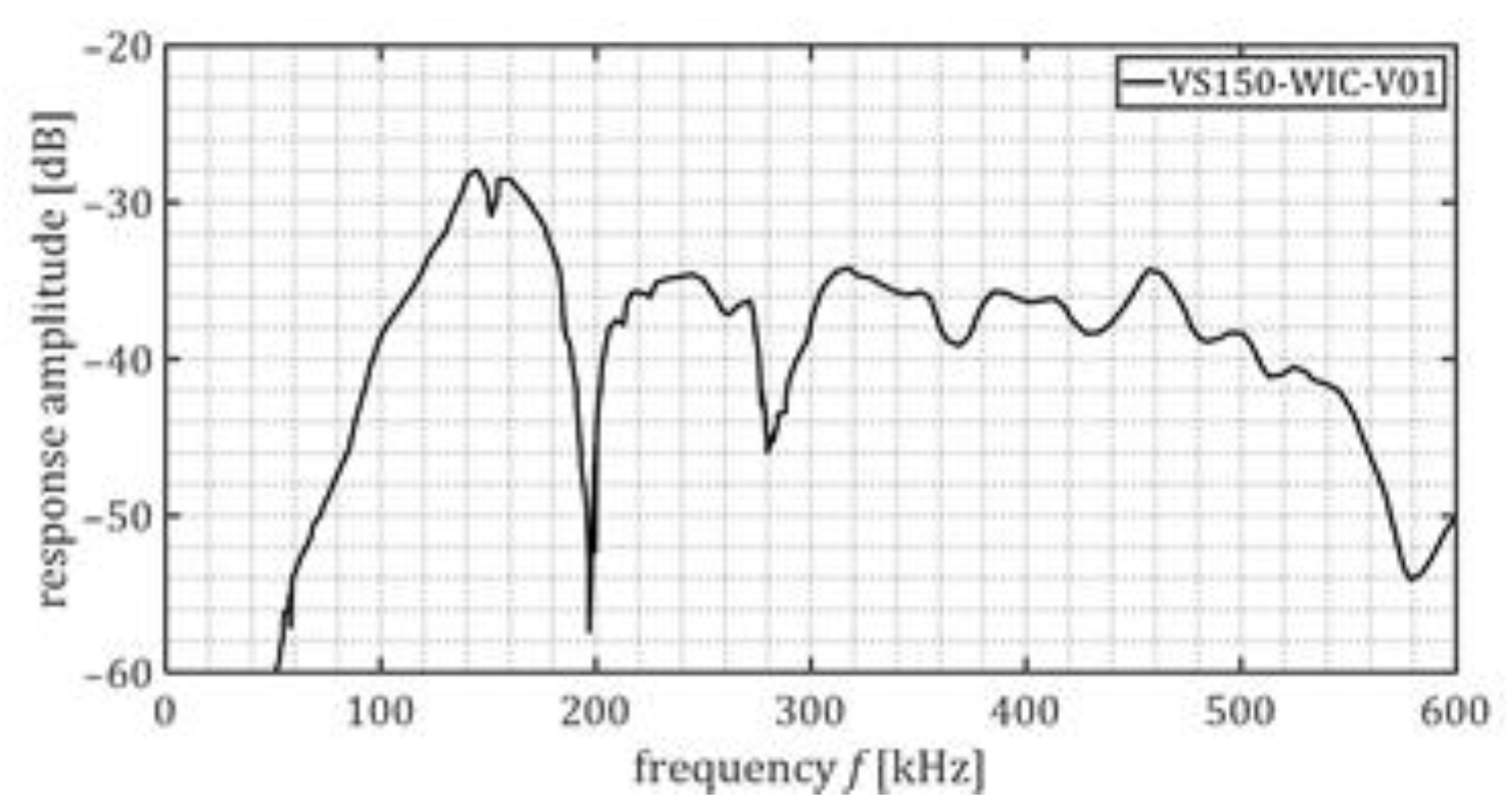 Sensors 23 00161 g006