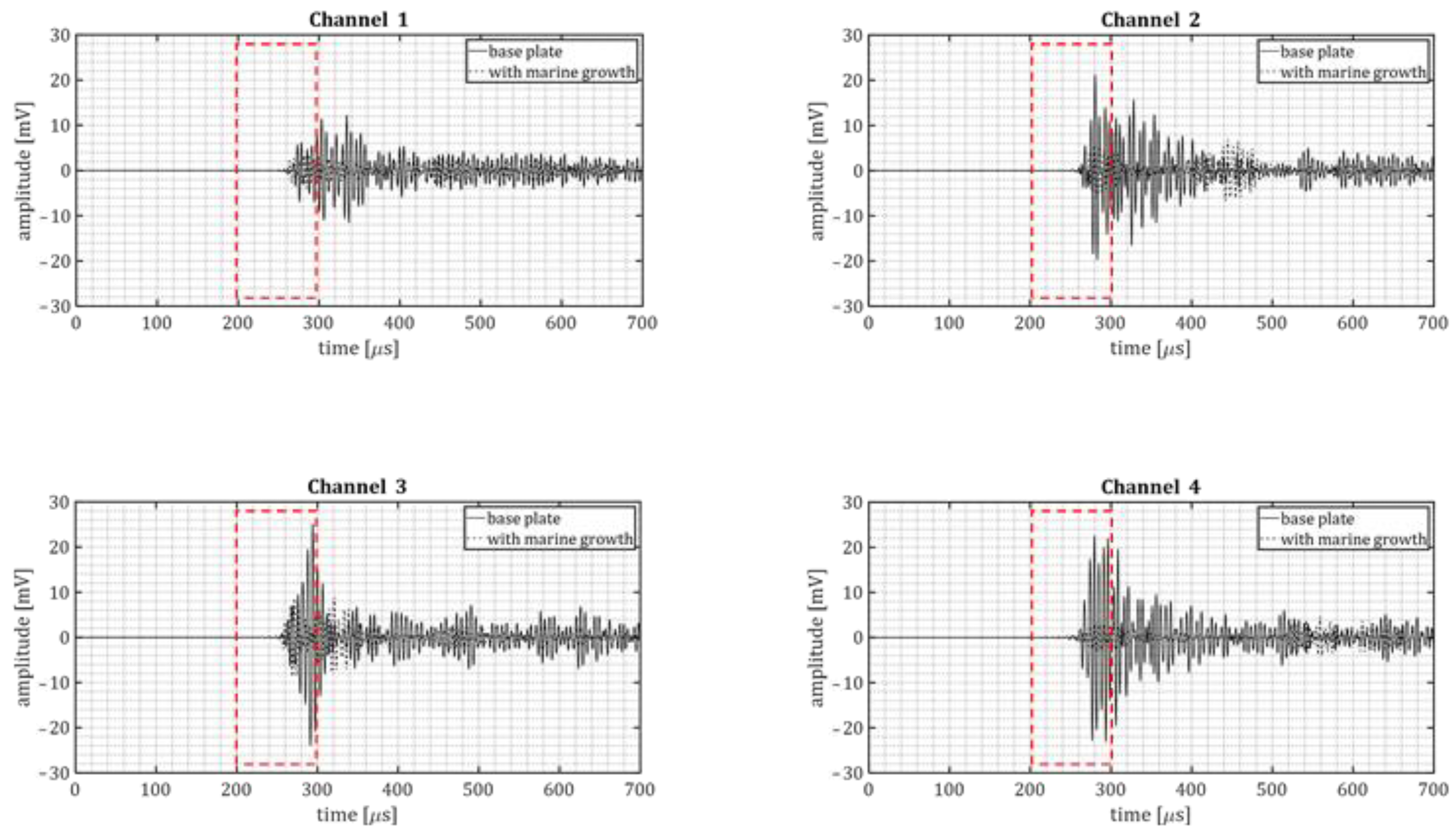 Sensors 23 00161 g007