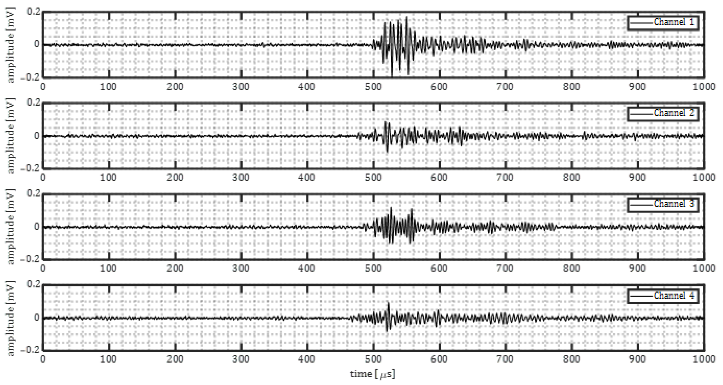 Sensors 23 00161 g010