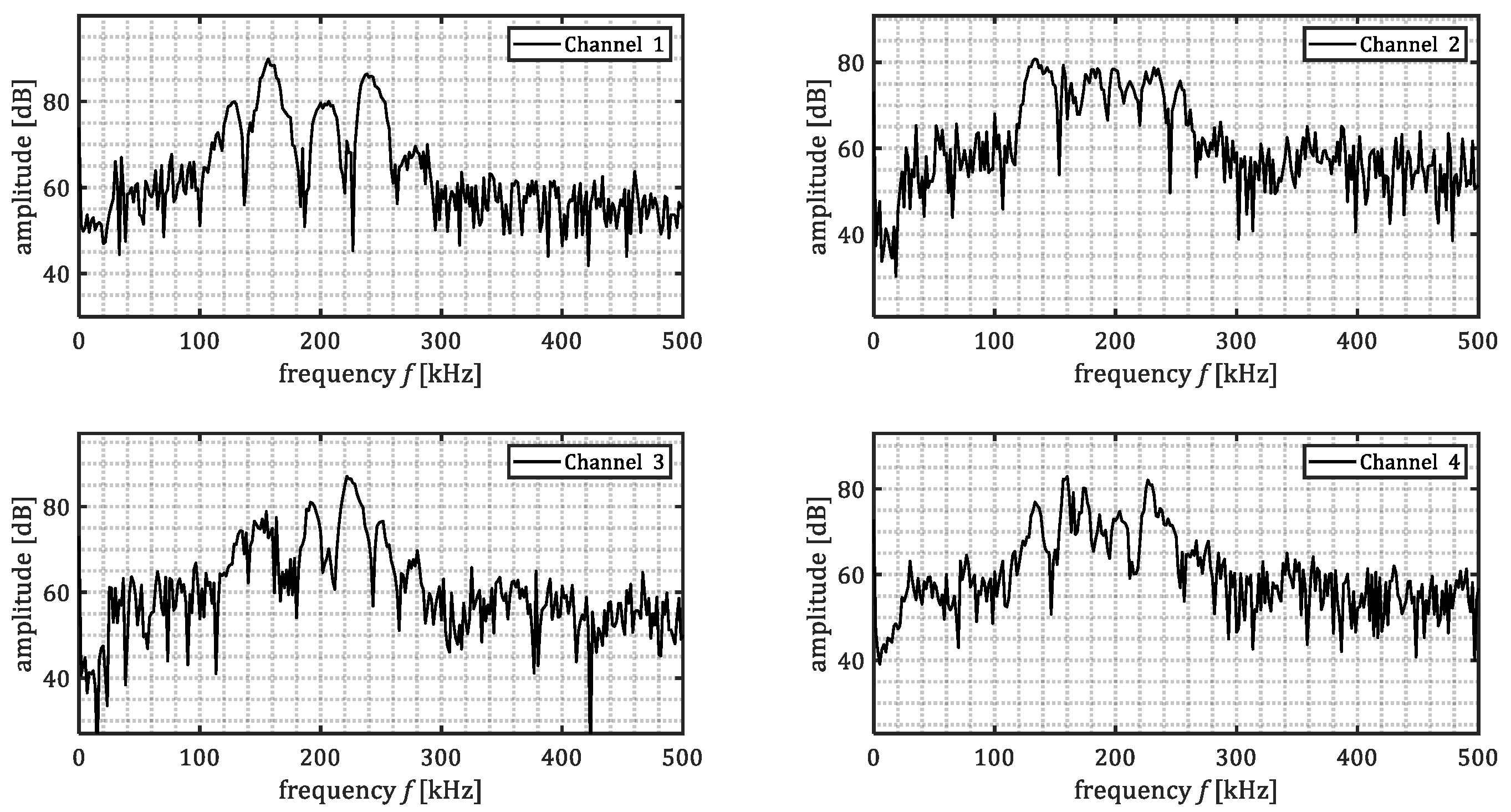Sensors 23 00161 g011