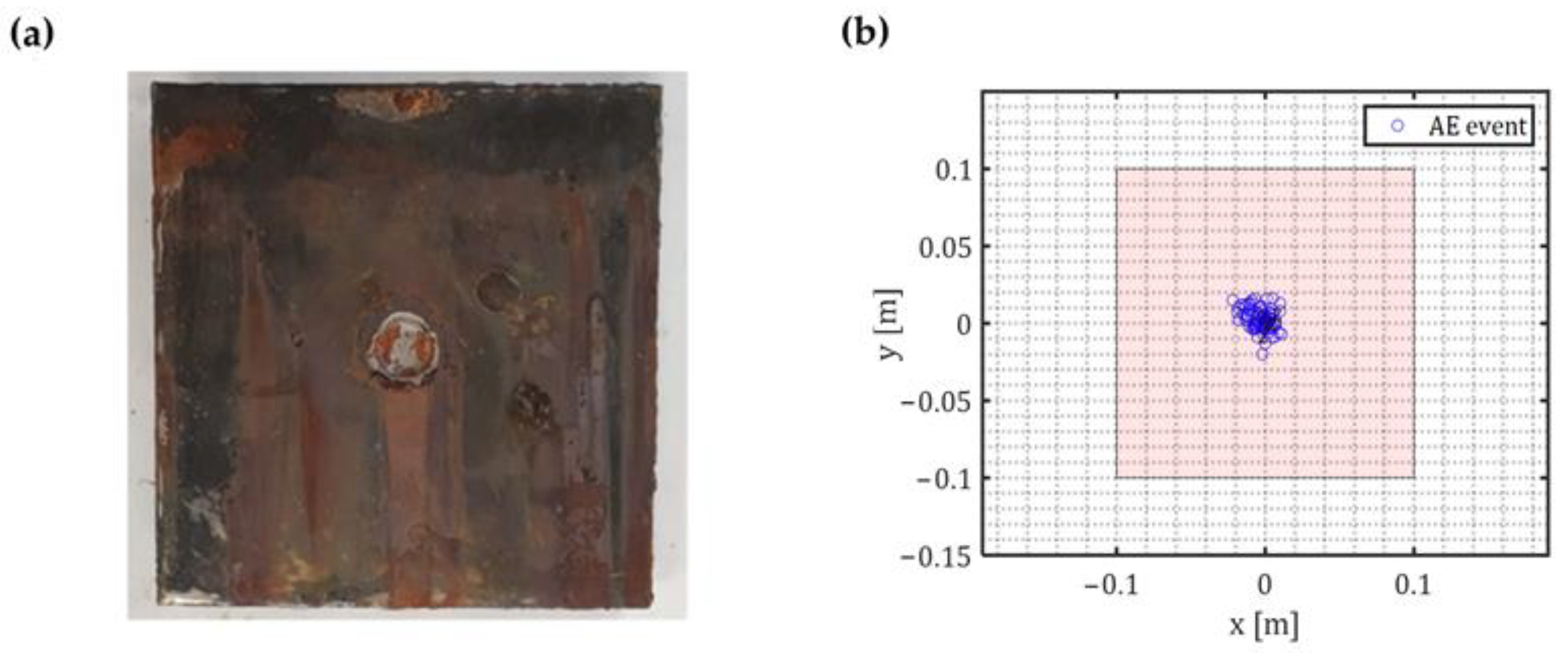 Sensors 23 00161 g016