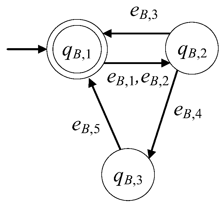 Sensors 23 00163 g005
