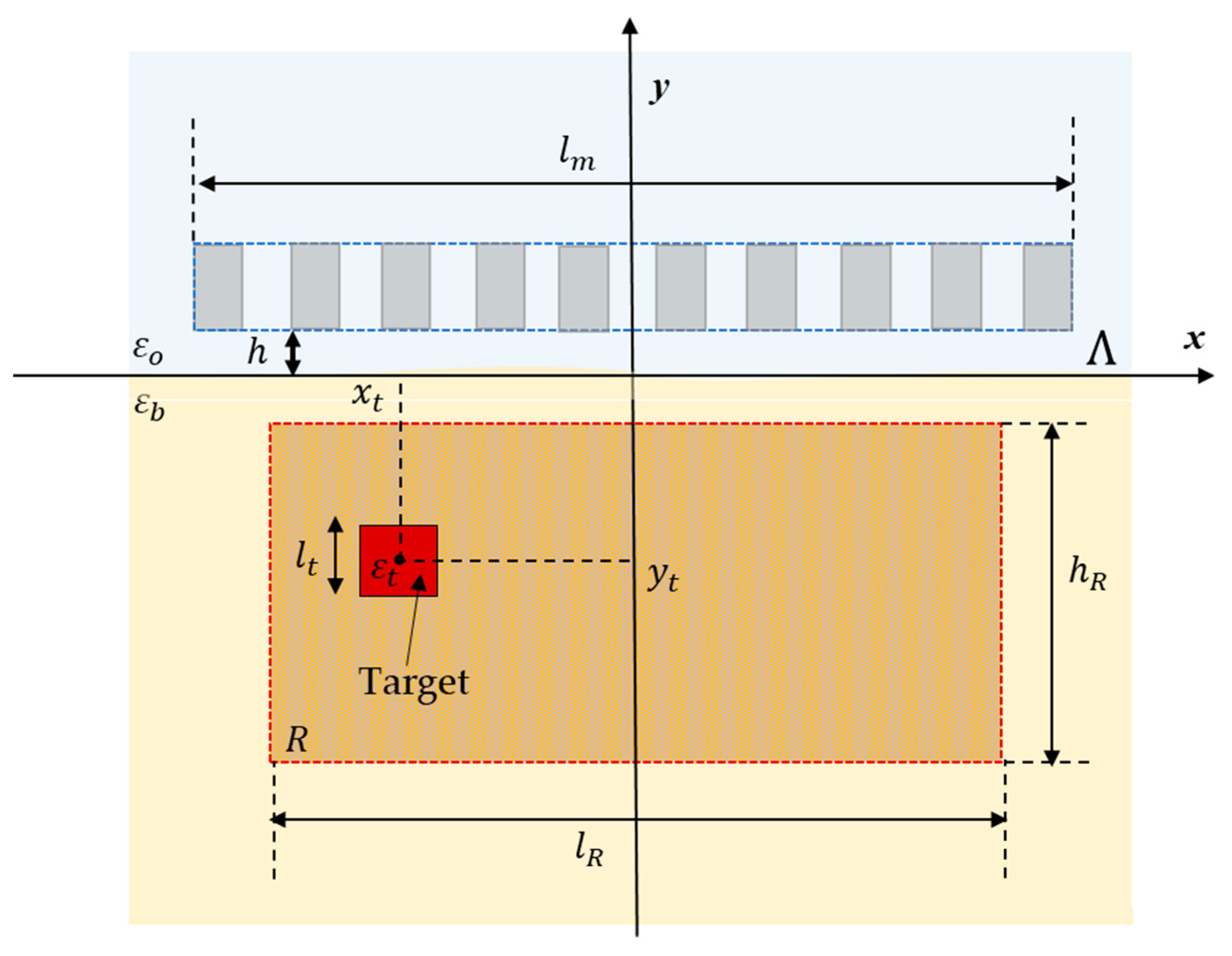 Sensors 23 00167 g001
