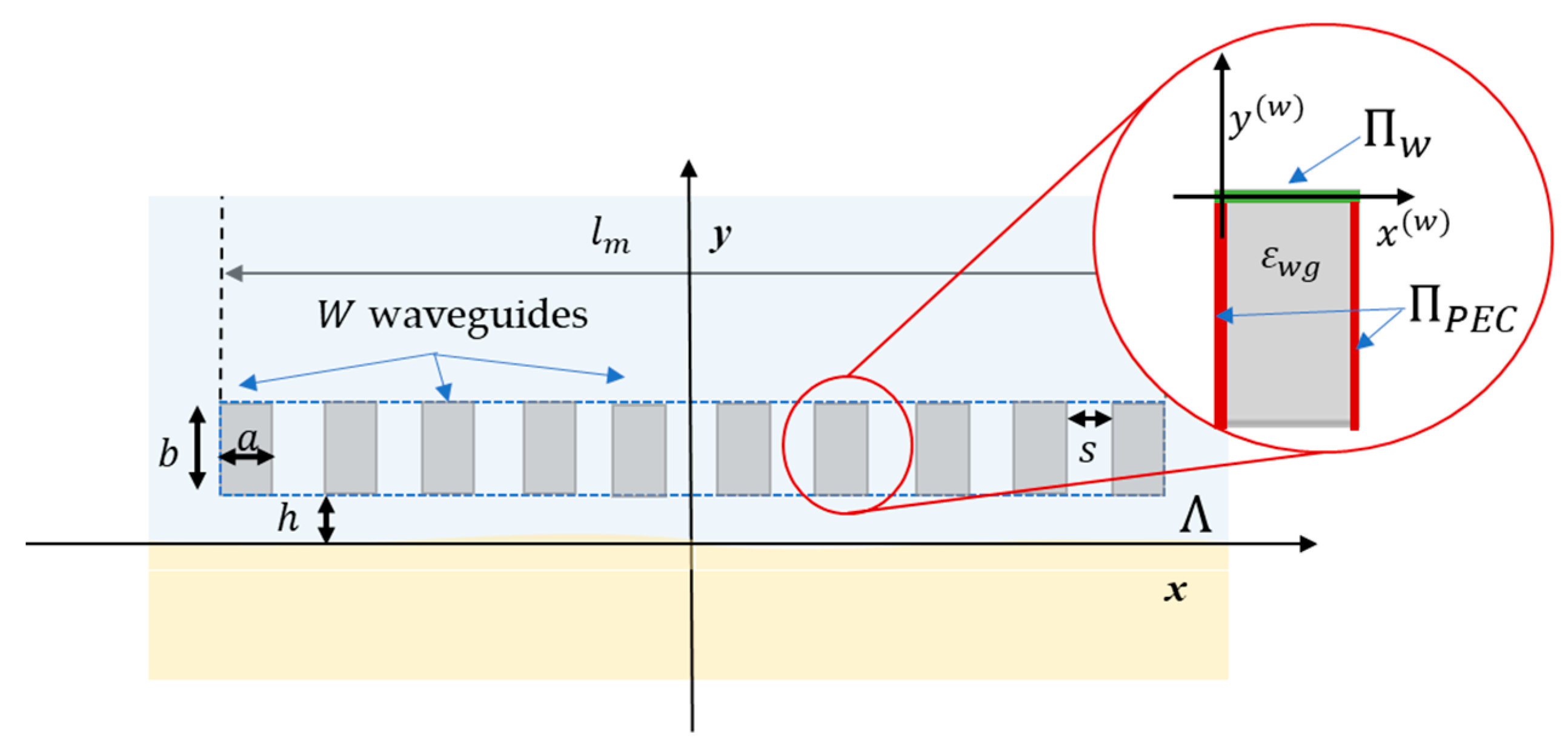 Sensors 23 00167 g002