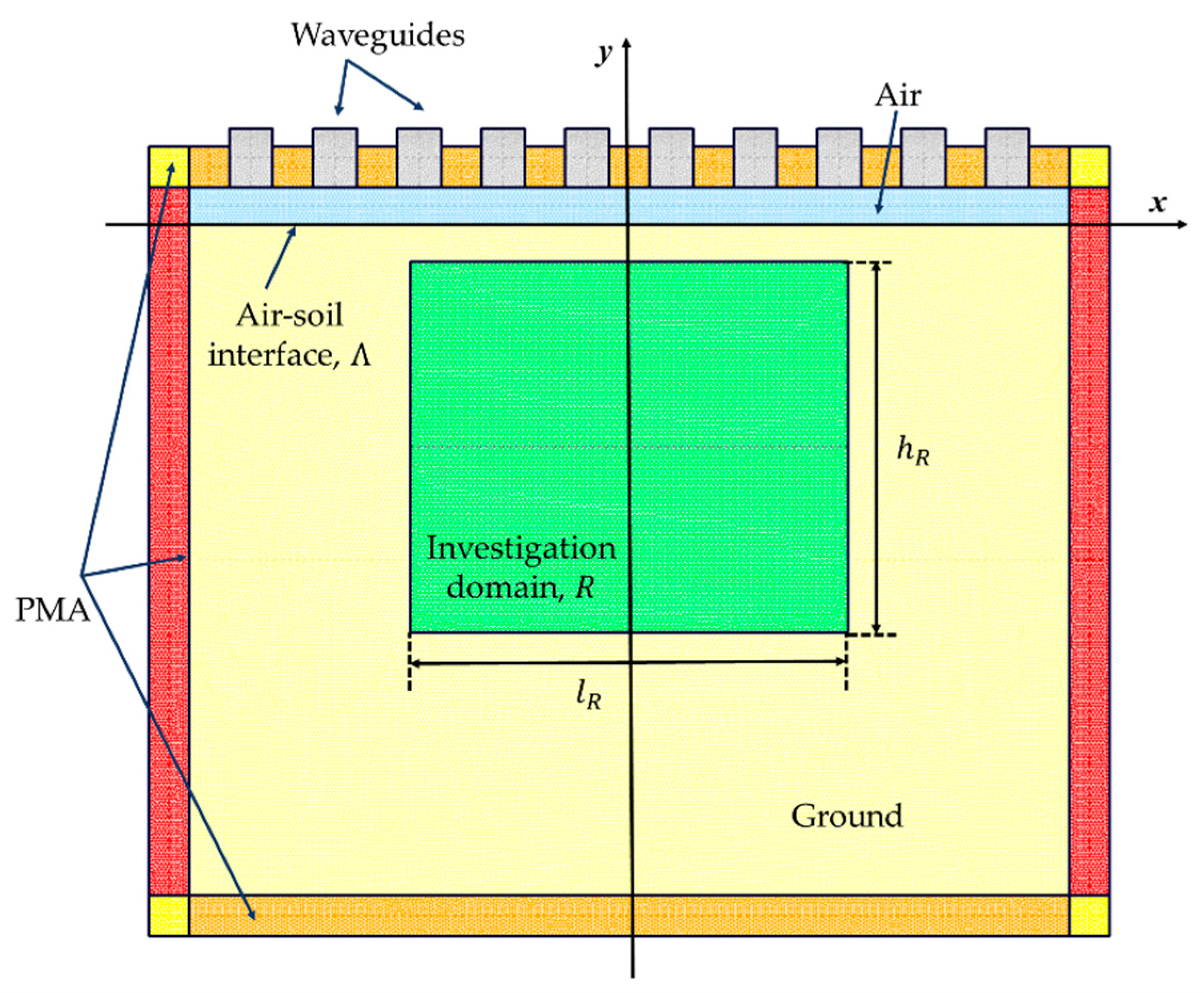 Sensors 23 00167 g003