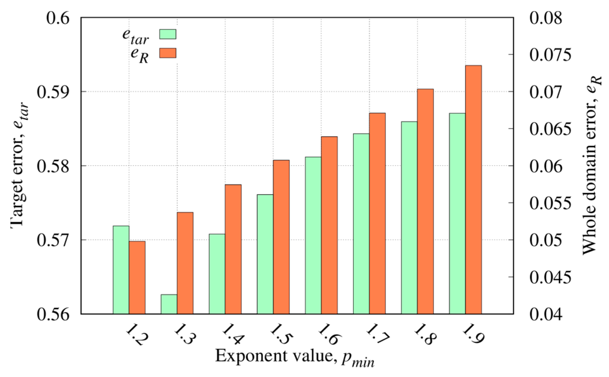 Sensors 23 00167 g005