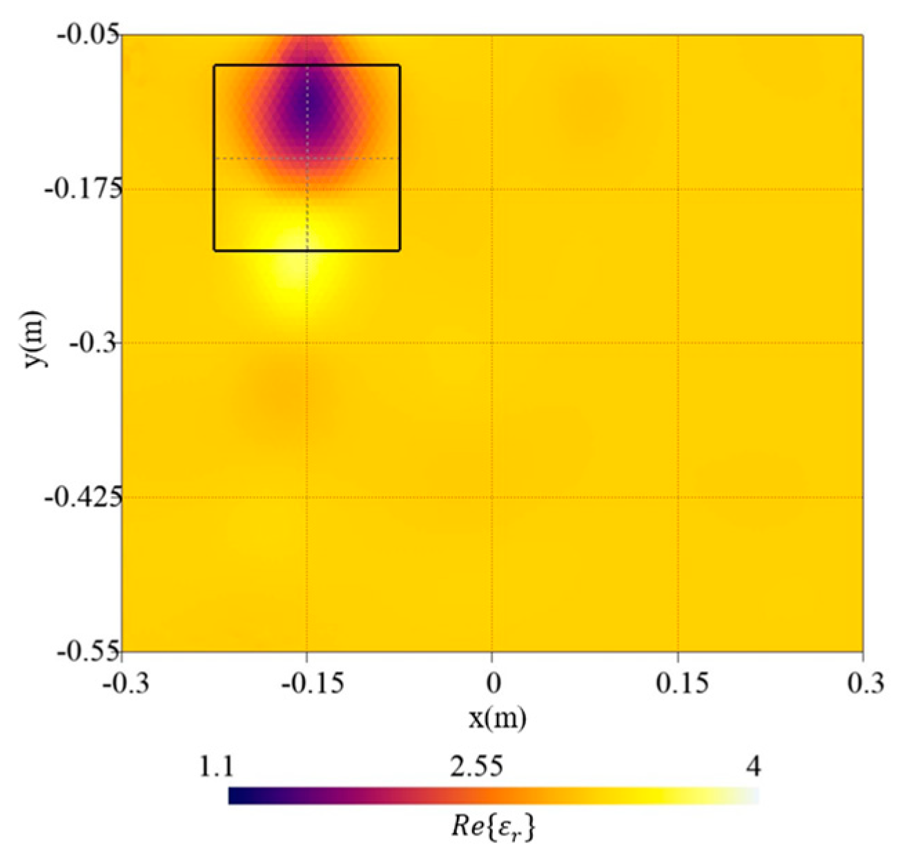 Sensors 23 00167 g006