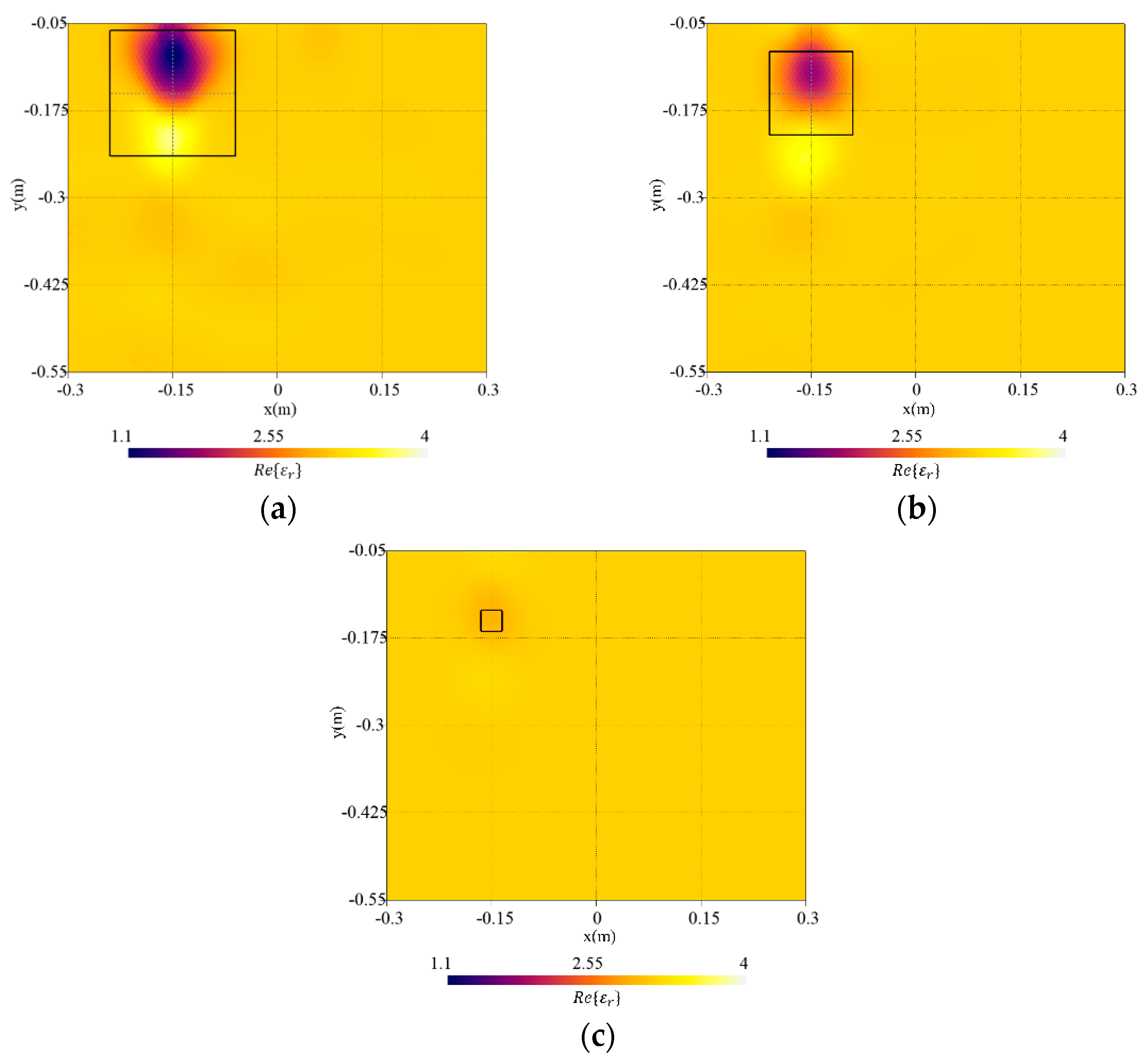 Sensors 23 00167 g007