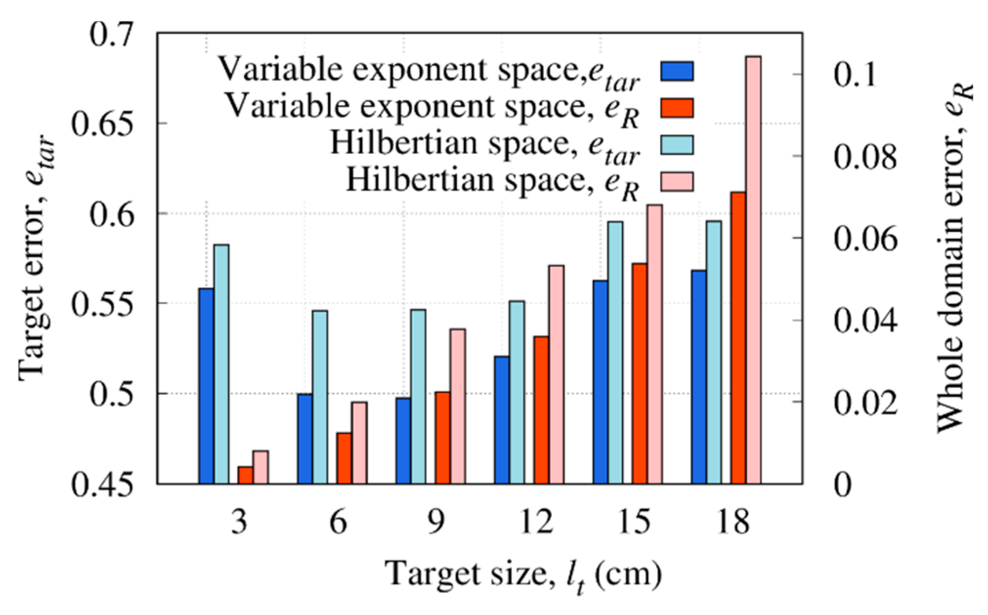 Sensors 23 00167 g008