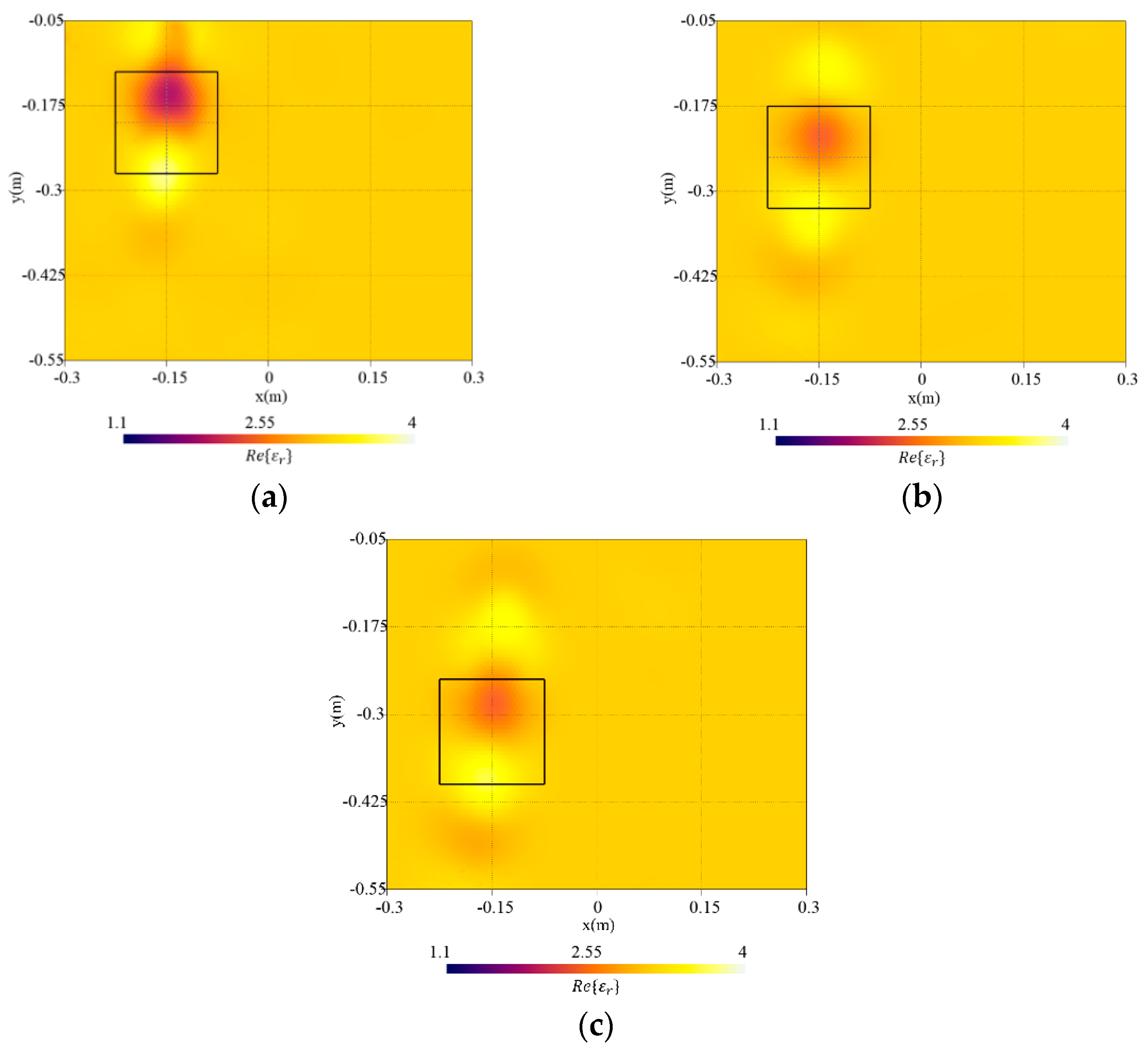 Sensors 23 00167 g009
