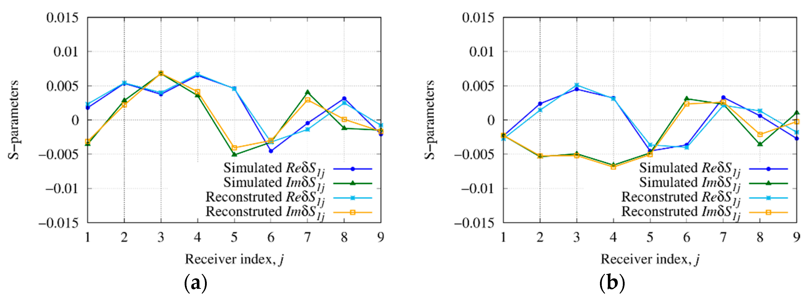 Sensors 23 00167 g010