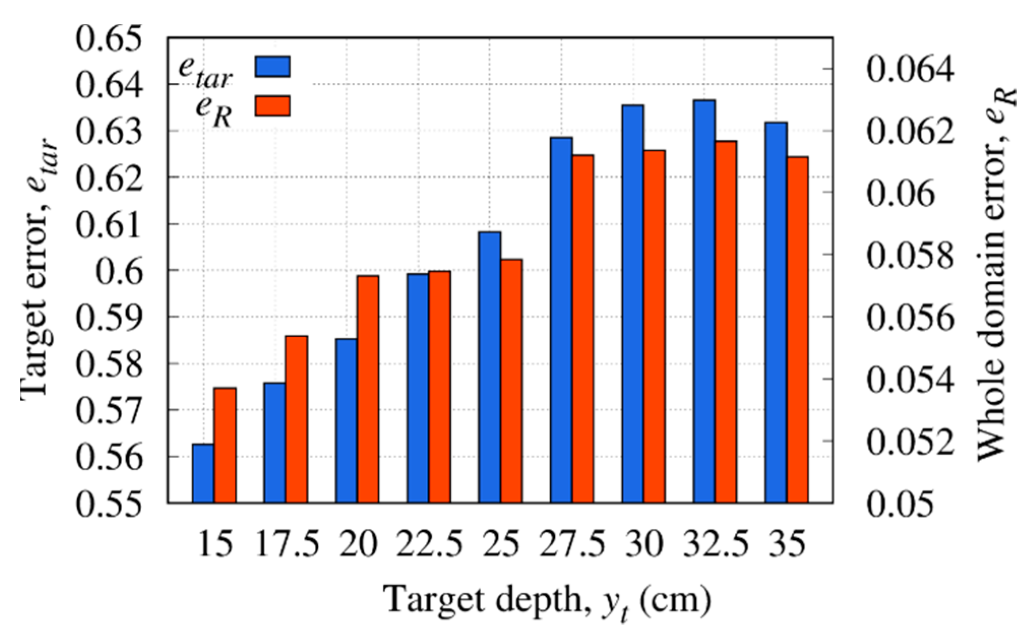 Sensors 23 00167 g011