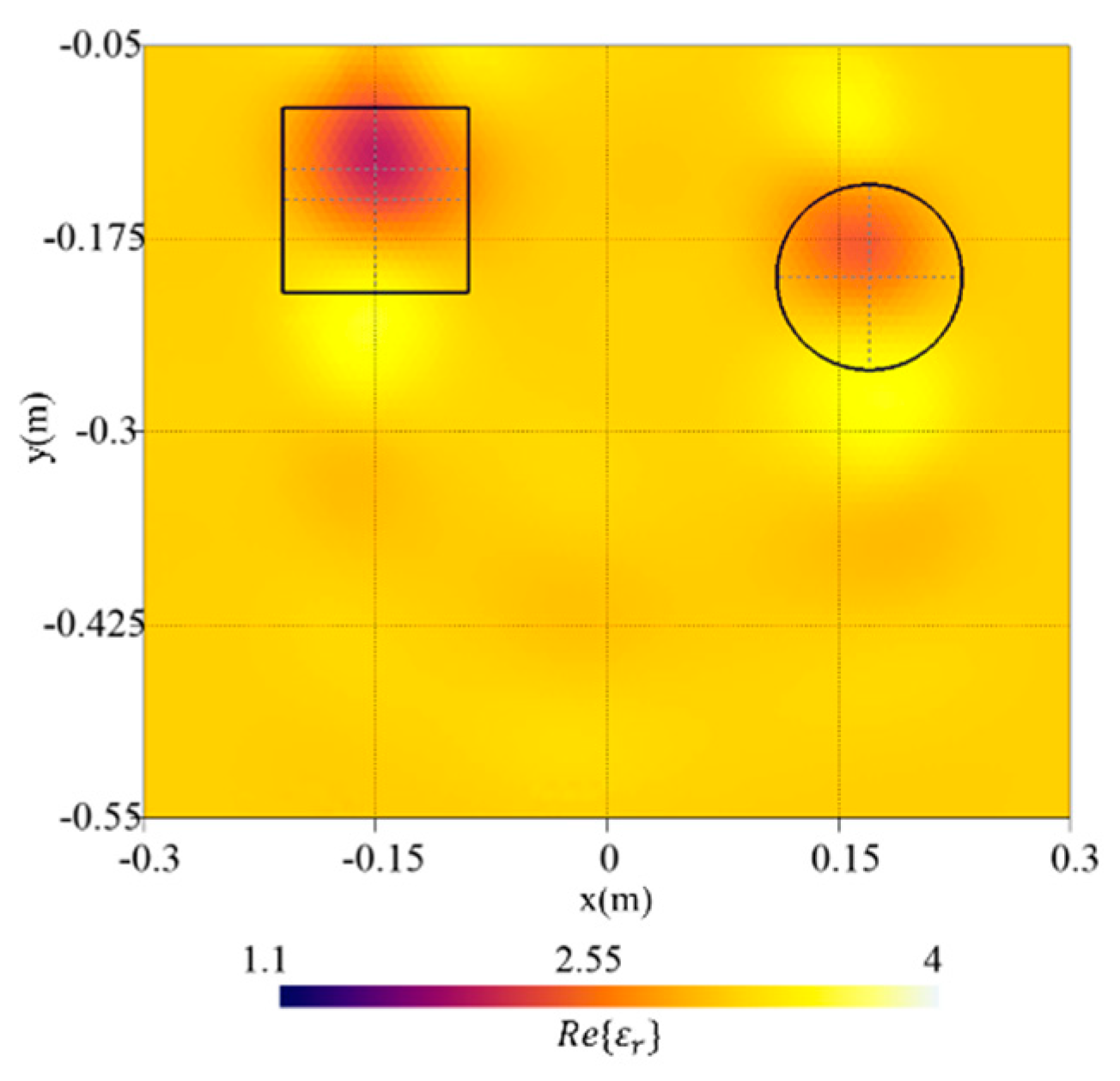 Sensors 23 00167 g012