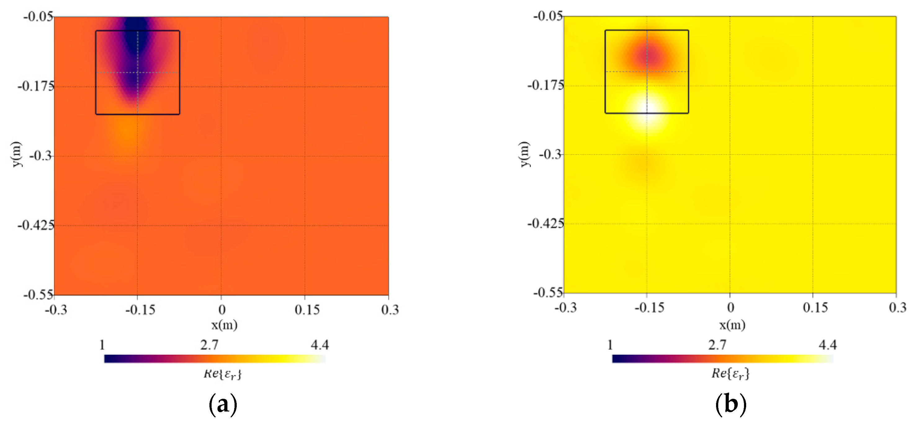 Sensors 23 00167 g013
