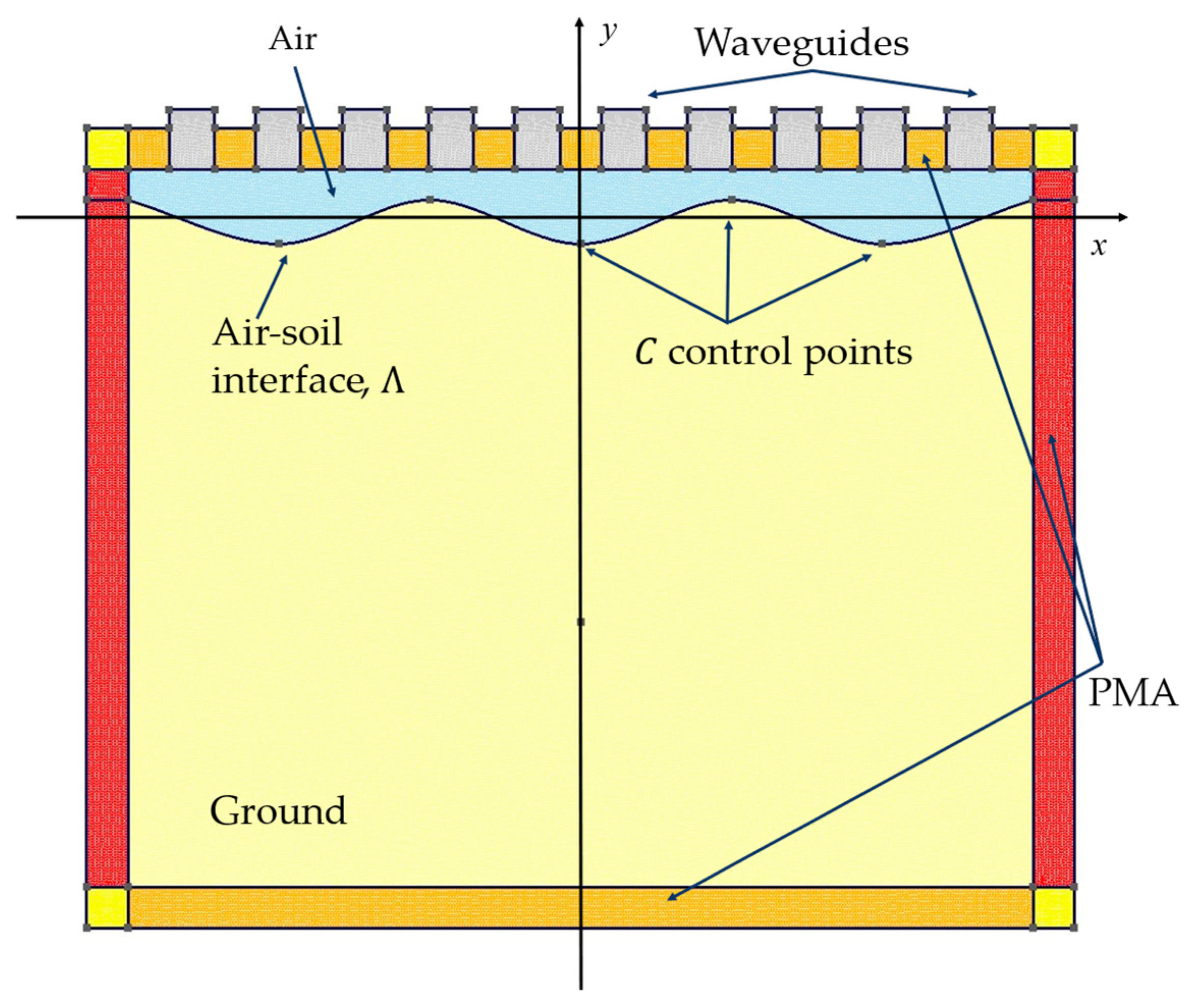 Sensors 23 00167 g014