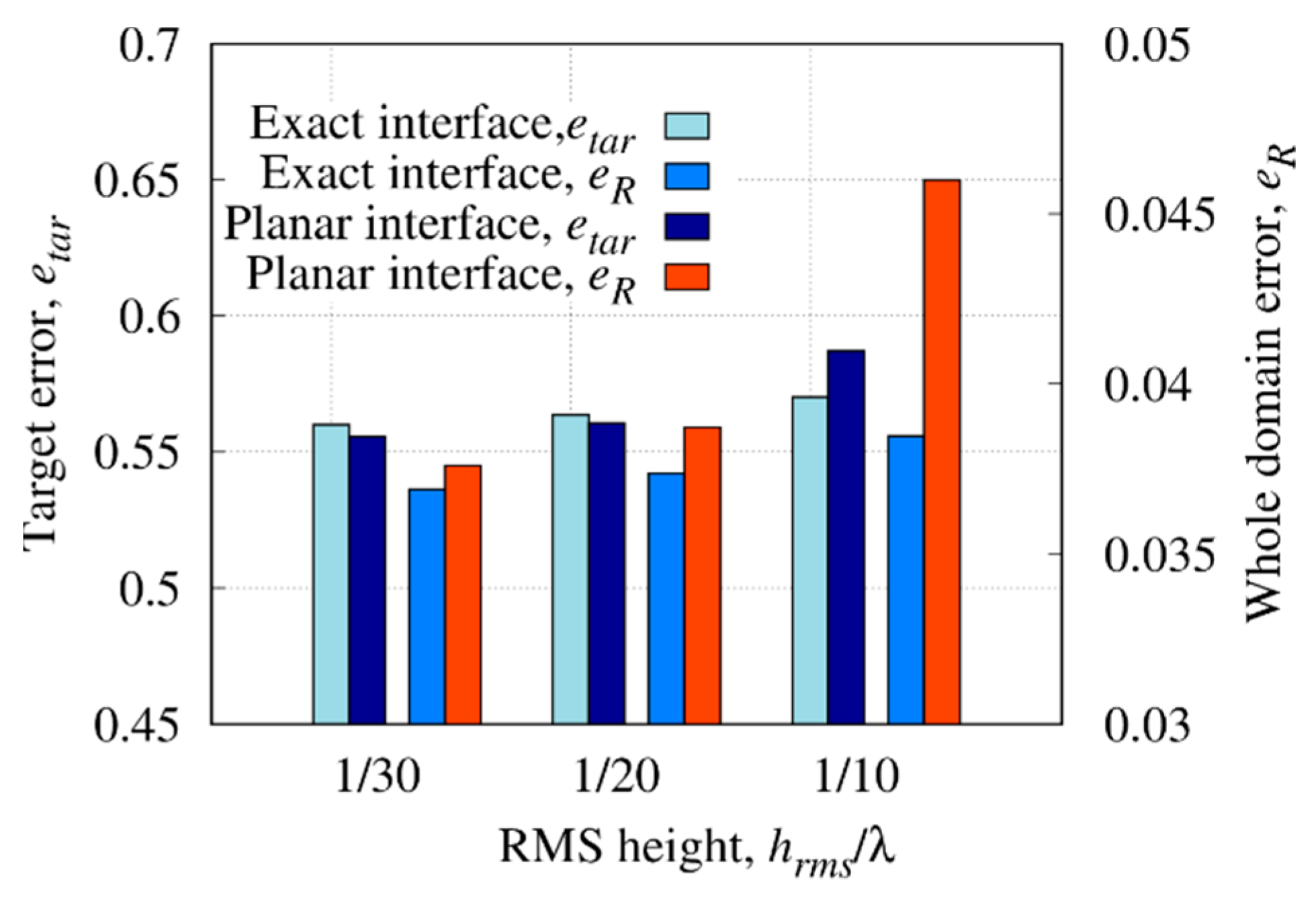 Sensors 23 00167 g015