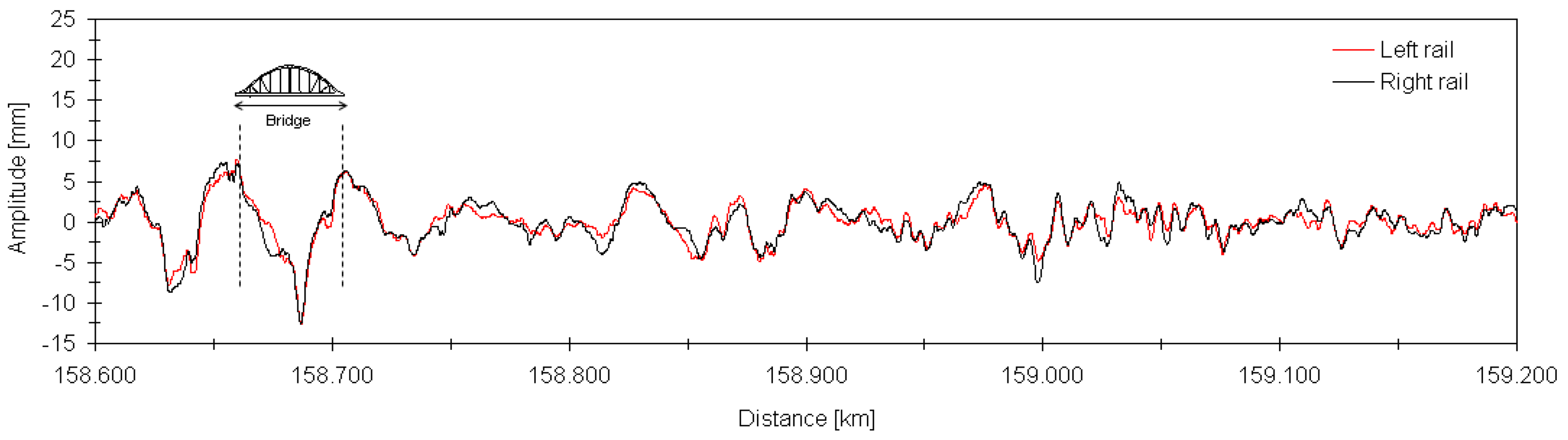 Sensors 23 00171 g005