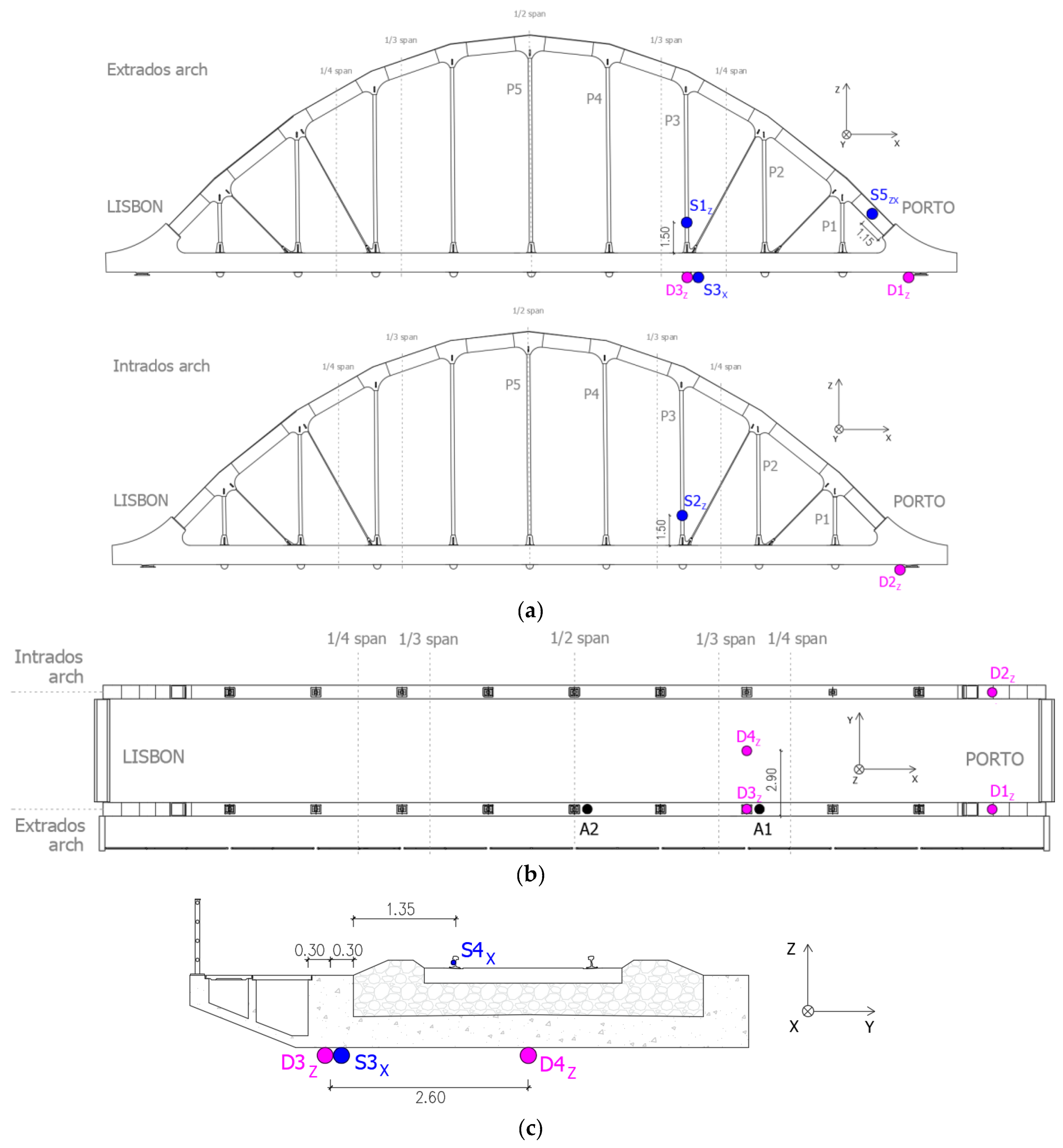 Sensors 23 00171 g012
