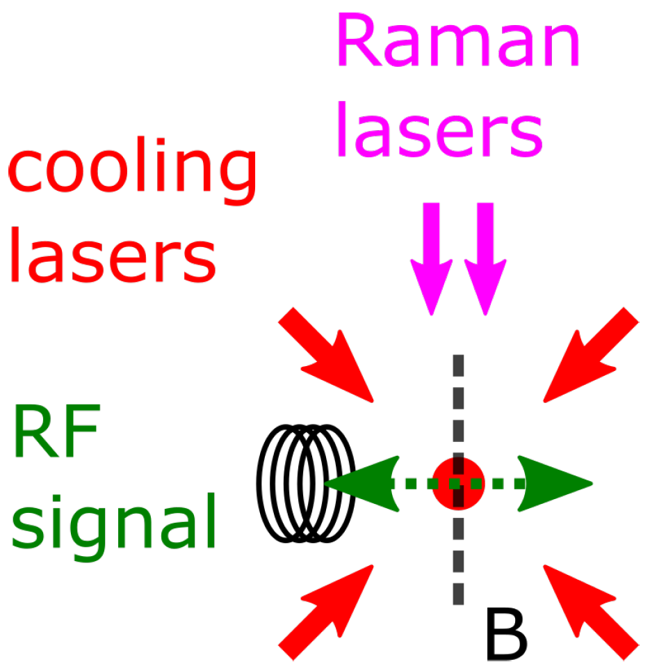 Sensors 23 00173 g002 Sensors 23 00173 g002