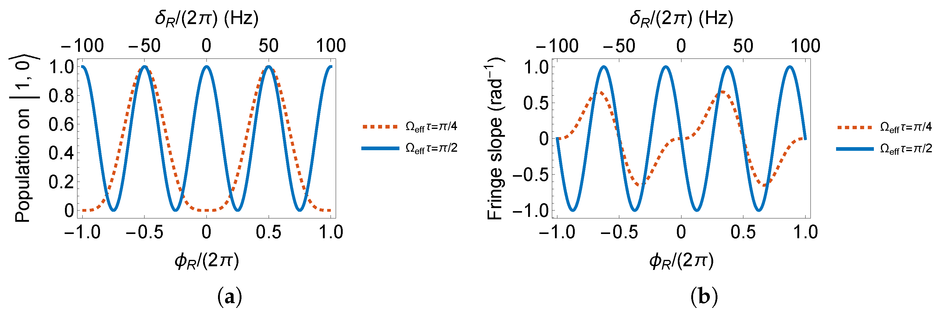 Sensors 23 00173 g004 Sensors 23 00173 g004