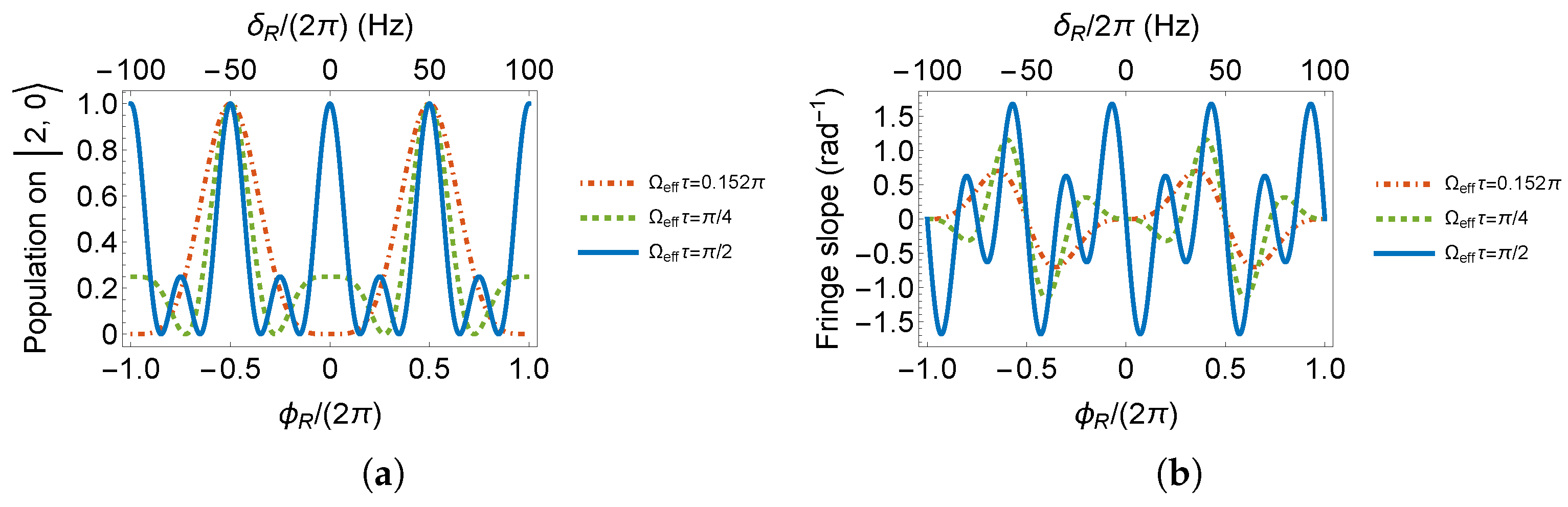 Sensors 23 00173 g005 Sensors 23 00173 g005