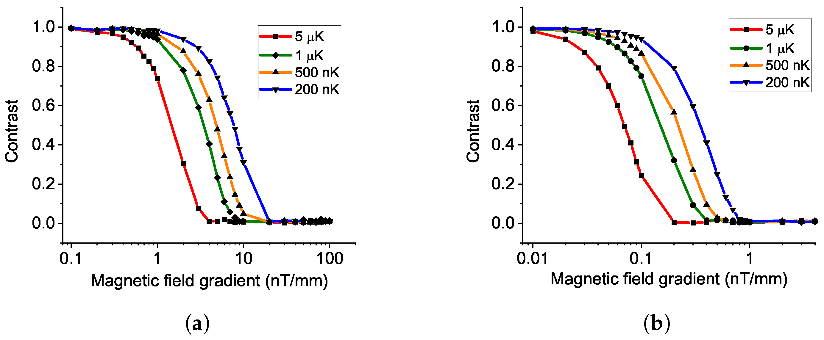Sensors 23 00173 g008 Sensors 23 00173 g008