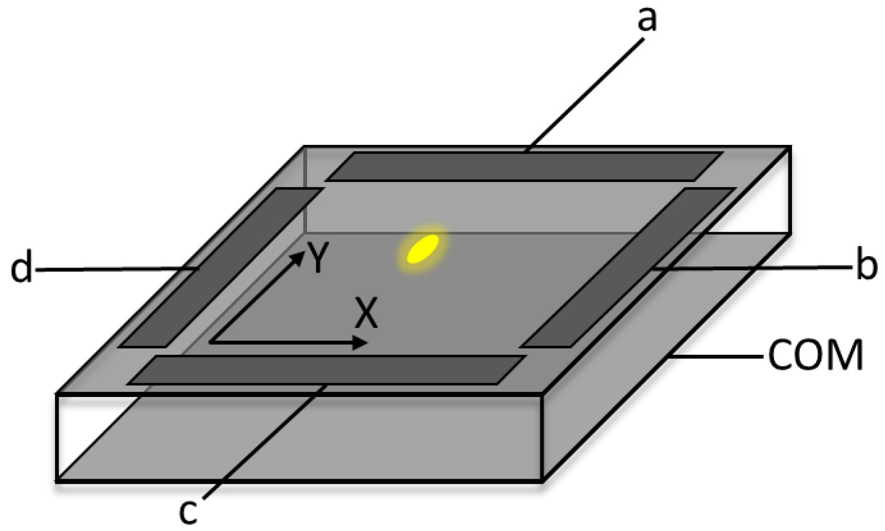 Sensors 23 00174 g001 550