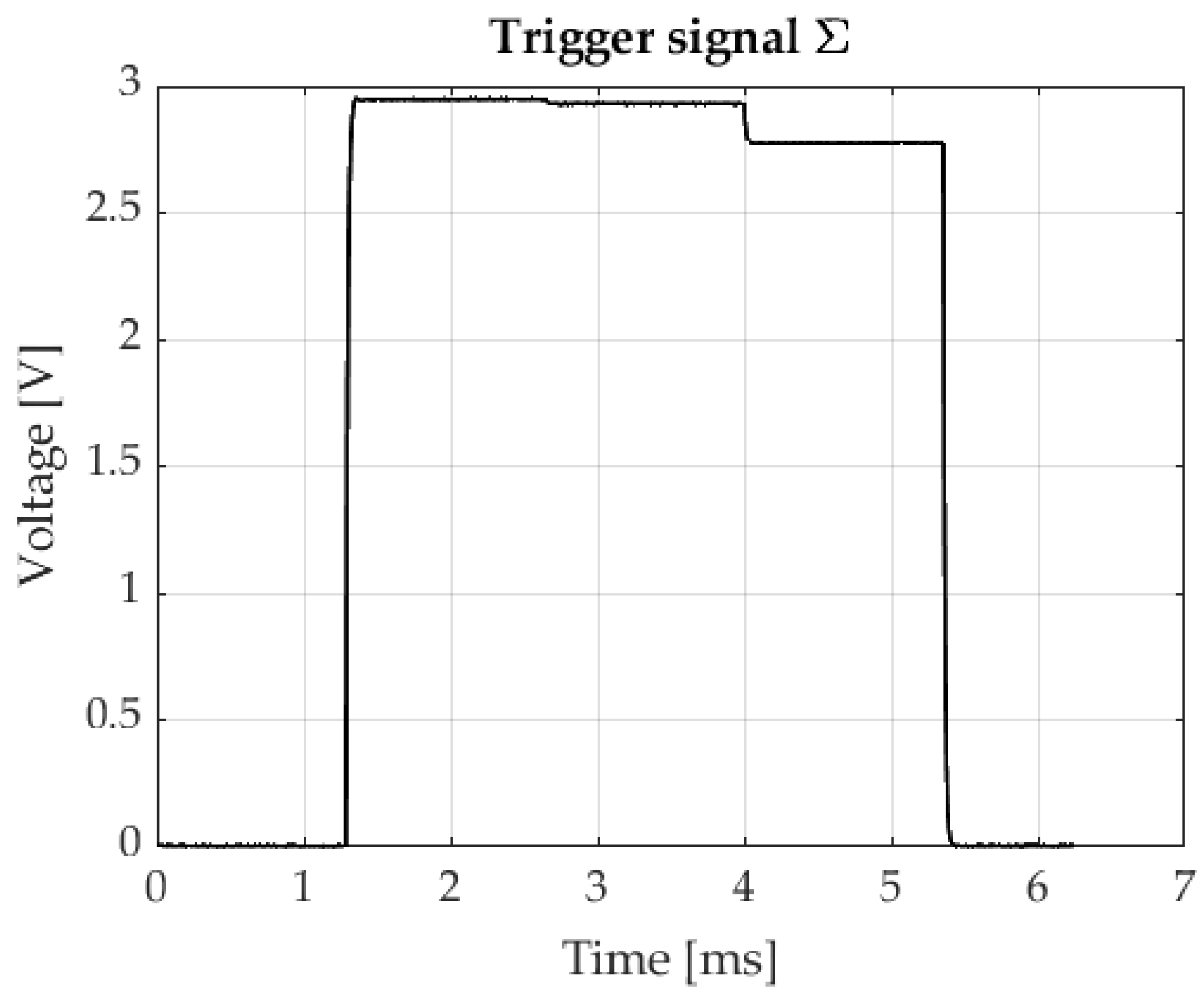 Sensors 23 00174 g006 550